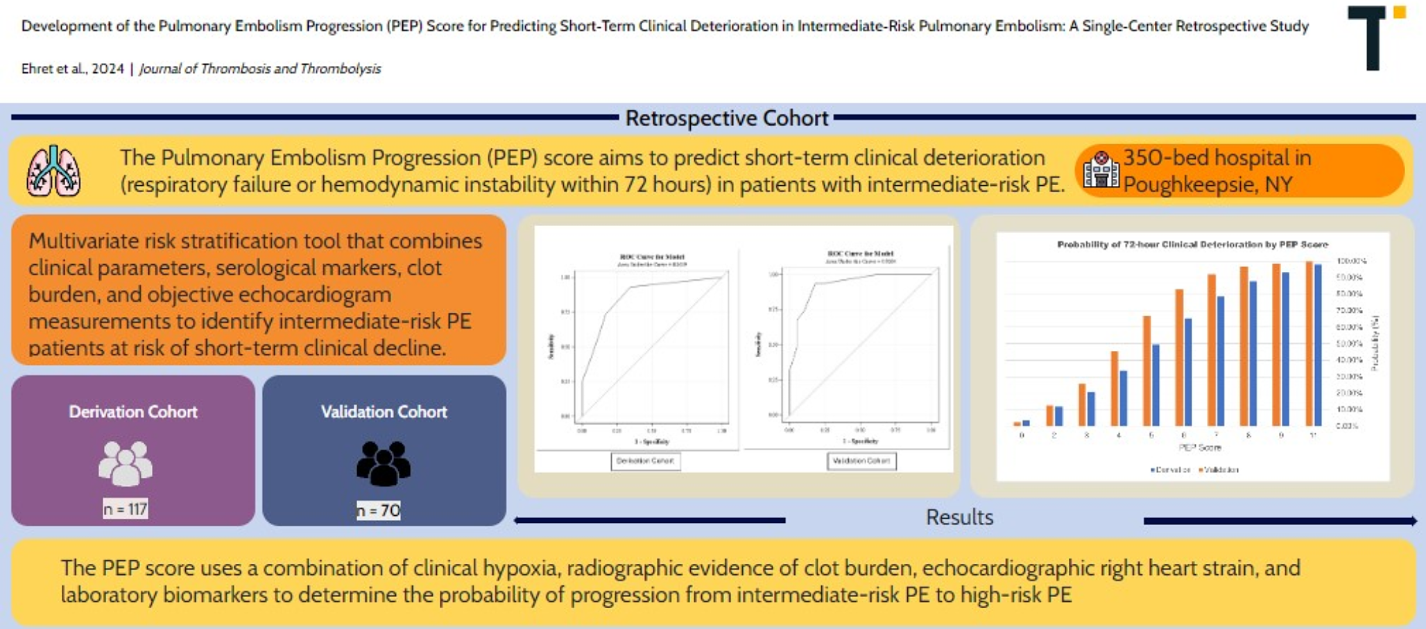 Development of the Pulmonary Embolism Progression (PEP) score for predicting short-term clinical deterioration in intermediate-risk pulmonary embolism: a single-center retrospective study