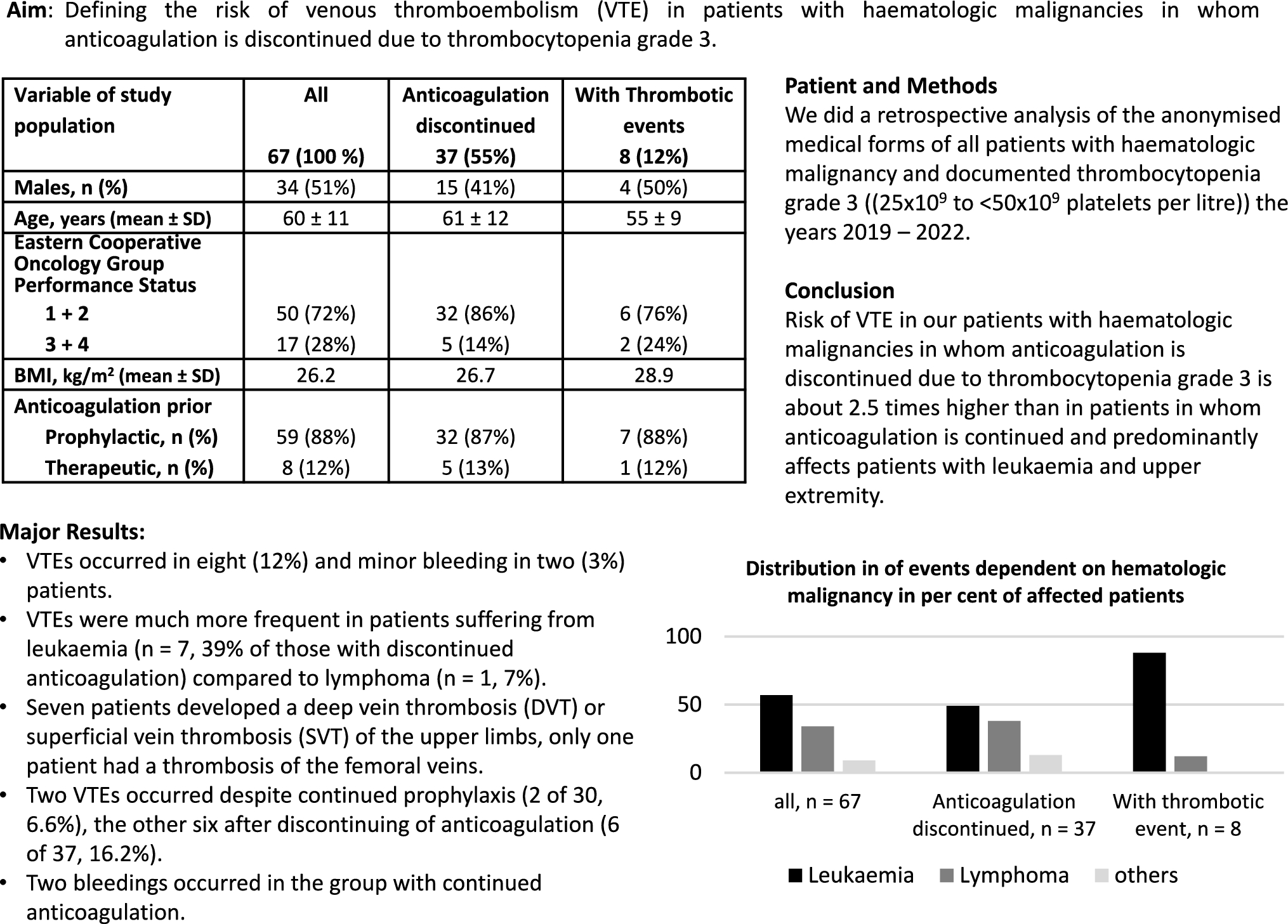 Risk of venous thromboembolism after discontinuing prophylactic or therapeutic anticoagulation in patients with haematologic malignancies because of thrombocytopenia