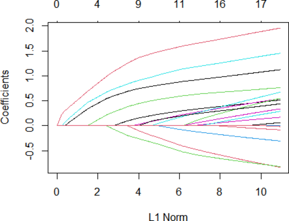 Construction and validation of a nomogram prediction model for the catheter-related thrombosis risk of central venous access devices in patients with cancer: a prospective machine learning study