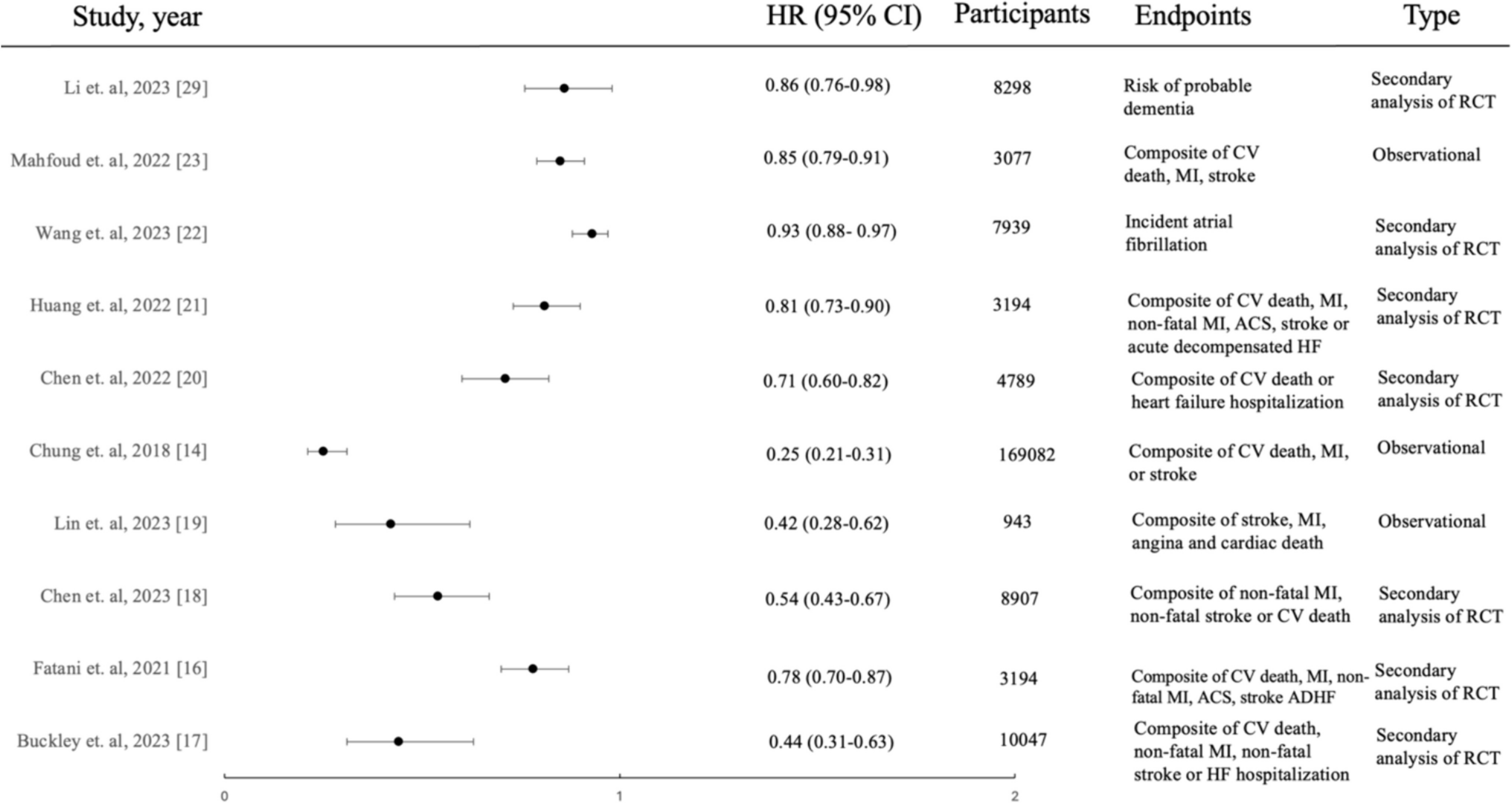 Blood Pressure Time in Target Range and its Impact on Clinical Outcomes