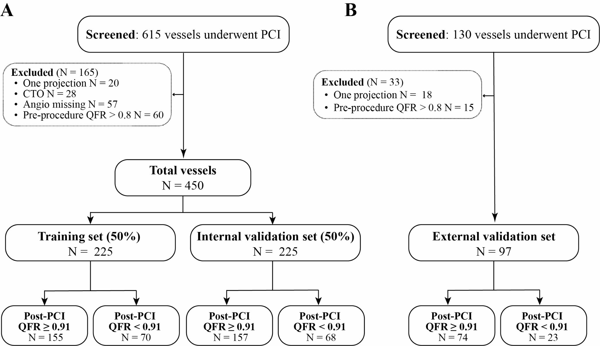 Nomogram based on virtual hyperemic pullback pressure gradients for predicting the suboptimal post-PCI QFR outcome after stent implantation