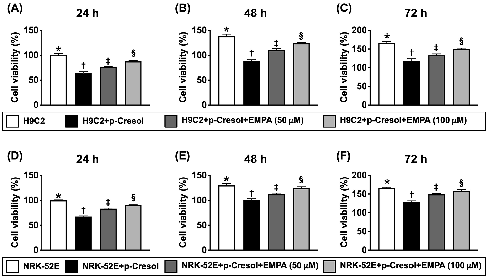 SGLT2 inhibitor downregulated oxidative stress via activating AMPK pathway for cardiorenal (CR) protection in CR syndrome rodent fed with high protein diet