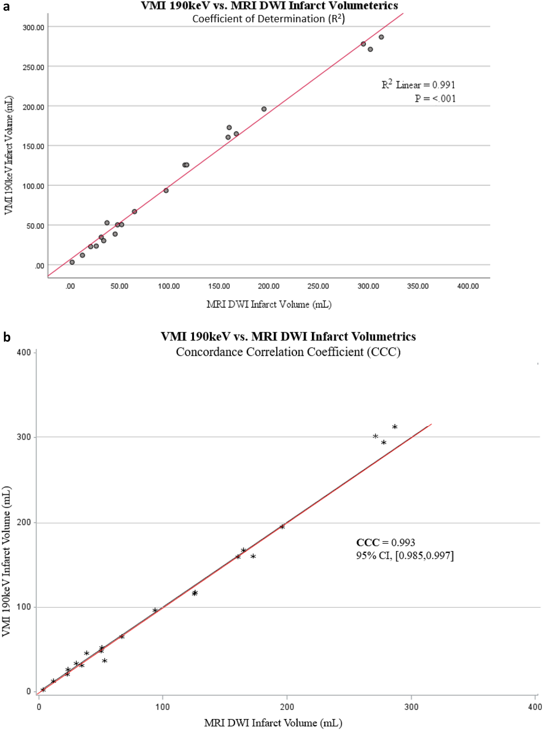 Iodine-Based Dual-Energy Computed Tomography After Mechanical Thrombectomy Predicts Secondary Neurologic Decline from Cerebral Edema After Severe Stroke