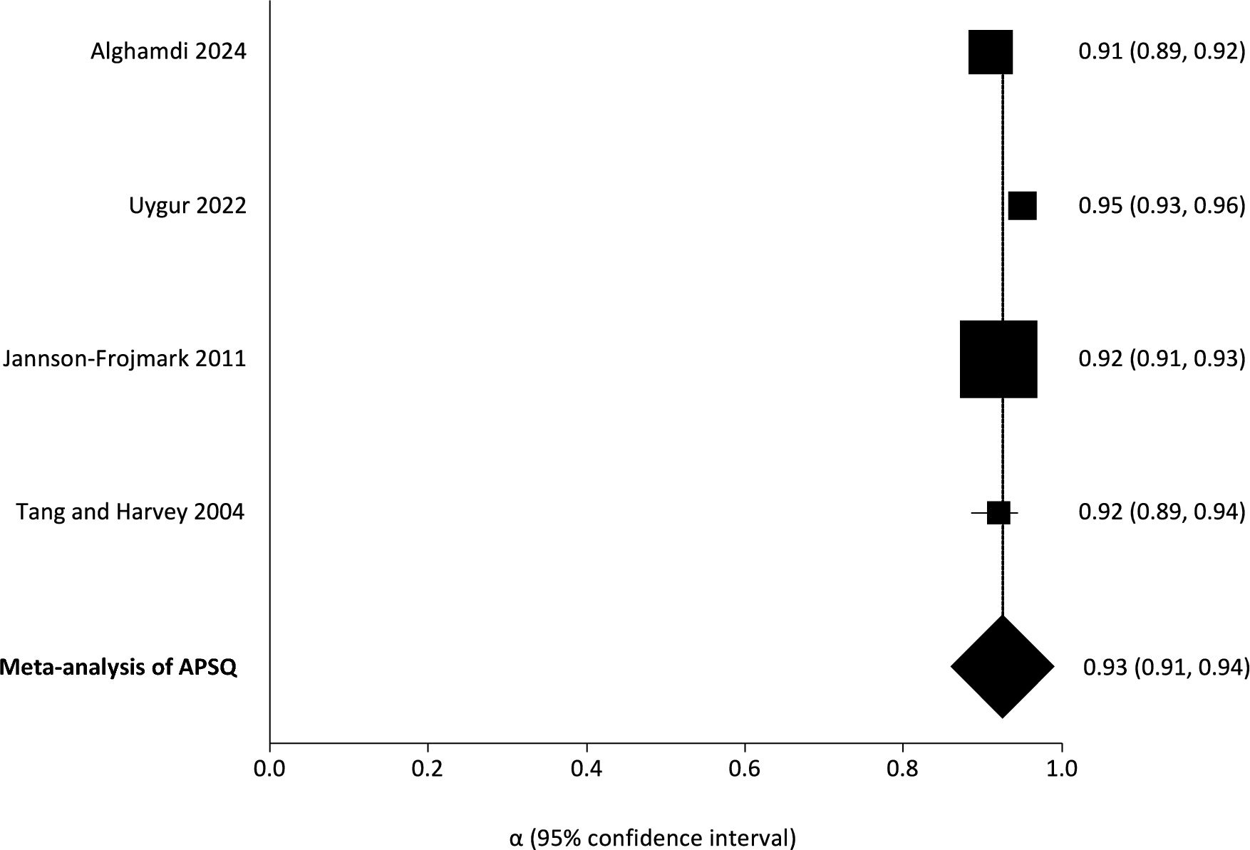Screening for orthosomnia: a reliability generalization meta-analysis of the Anxiety and Preoccupation about Sleep Questionnaire (APSQ)