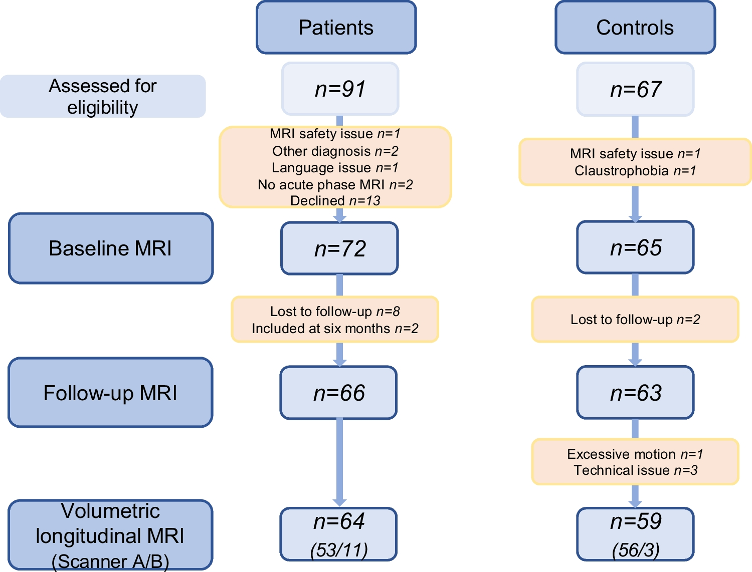 Are white matter hyperintensities associated with neuroborreliosis? The answer is twofold
