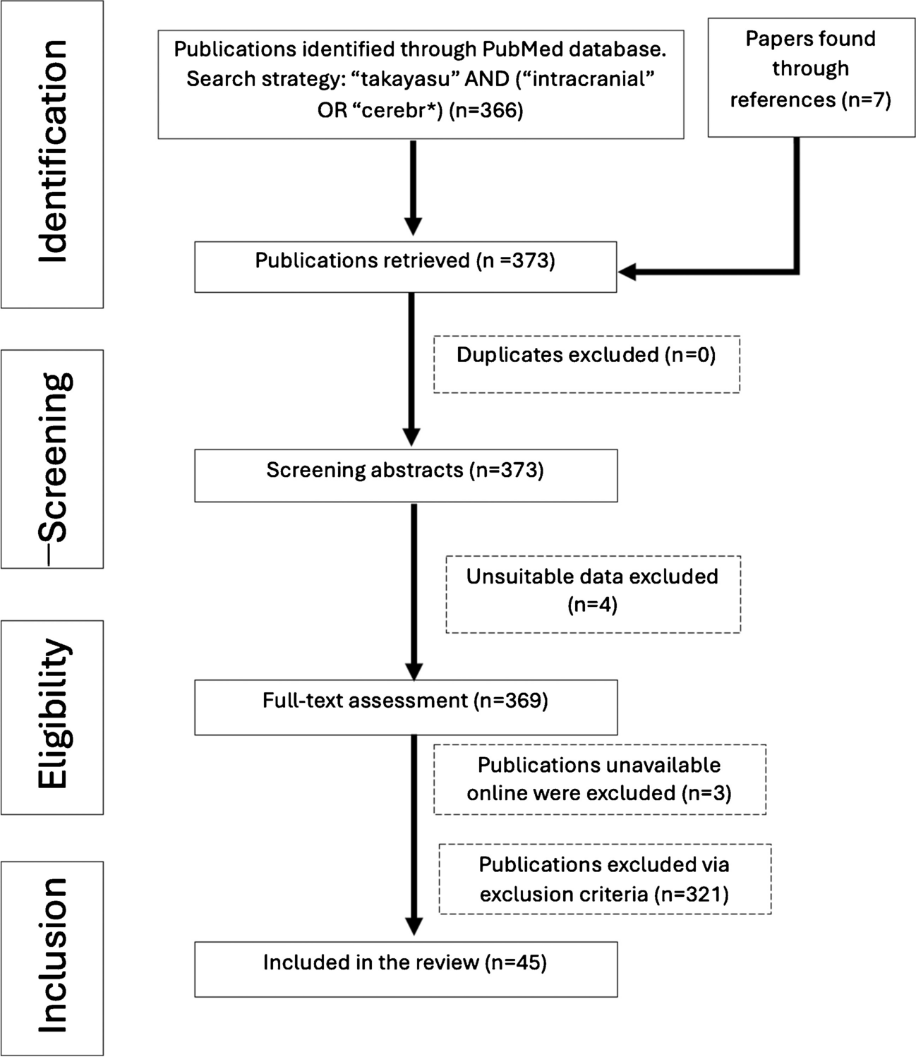 Cerebrovascular implications of takayasu arteritis: a review