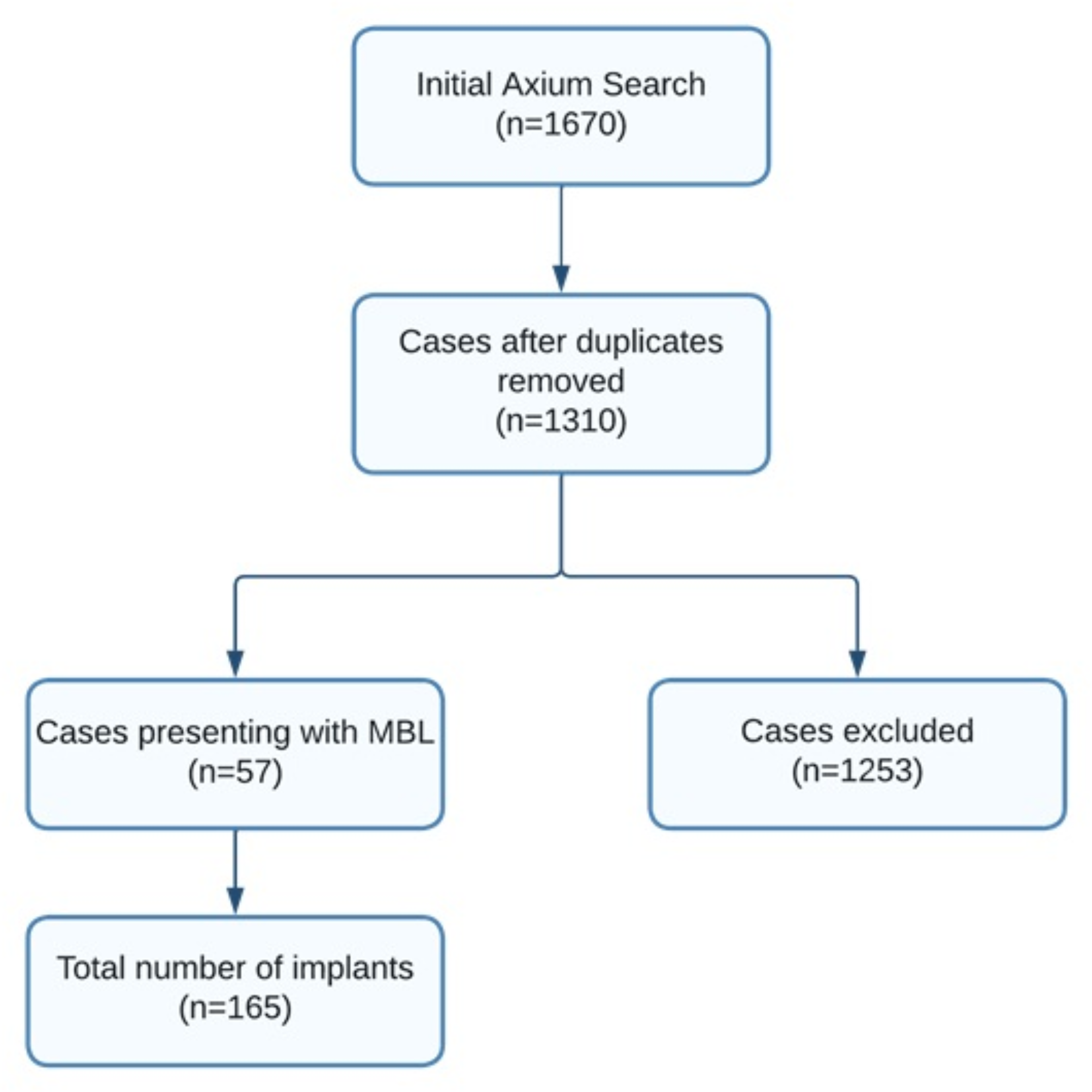 Correlation between marginal bone loss around dental implants and various systemic diseases: a cross-sectional study