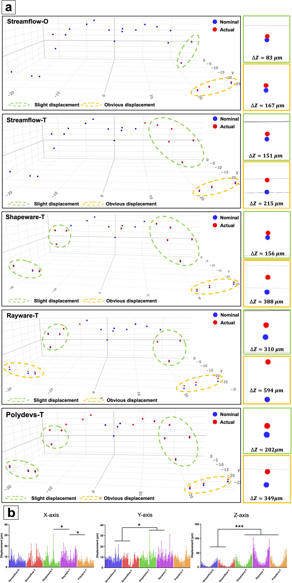 Achieving automated and high-precision in situ analysis of the dimensional accuracy and dynamic deformation of 3D-printed surgical templates: an in vitro study