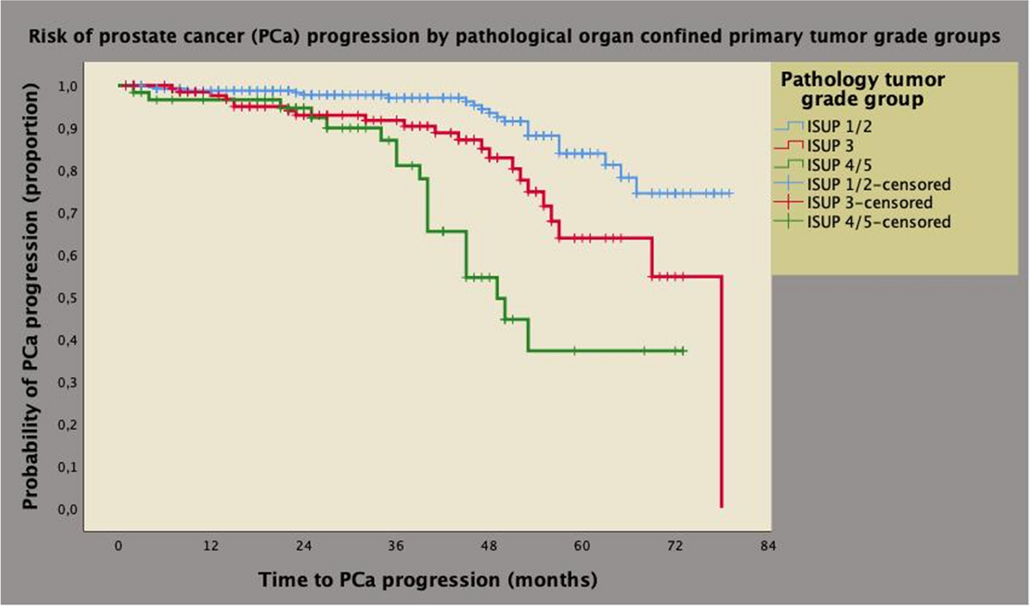 The Impact of Baseline Endogenous Testosterone Levels on Risk Stratification in Pathological Organ-Confined Prostate Cancer: Results in 460 Patients Treated with Robot-Assisted Radical Prostatectomy