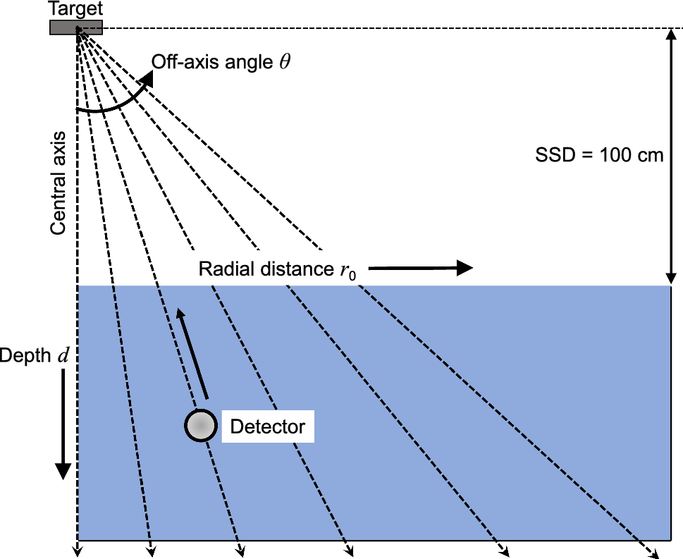 Estimation of the lateral variation of photon beam energy spectra using the percentage depth dose reconstruction method