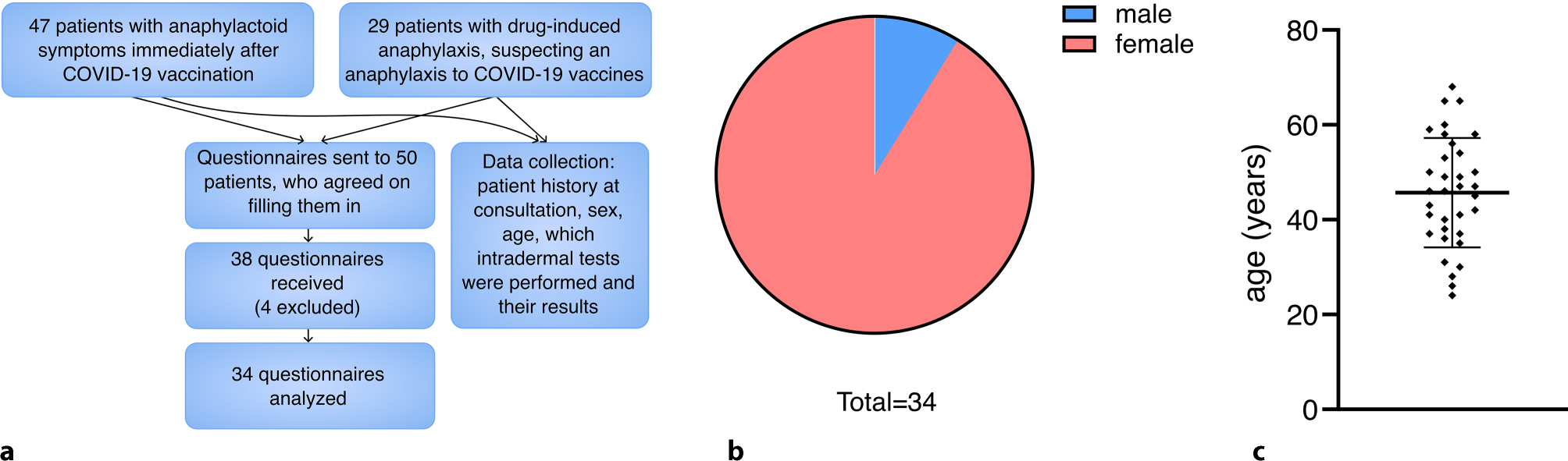 COVID-19 vaccines: anaphylaxis and anxiety