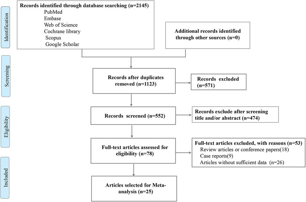 IGF-1 levels in the general population, heart failure patients, and individuals with acromegaly: differences and projections from meta-analyses—a dual perspective