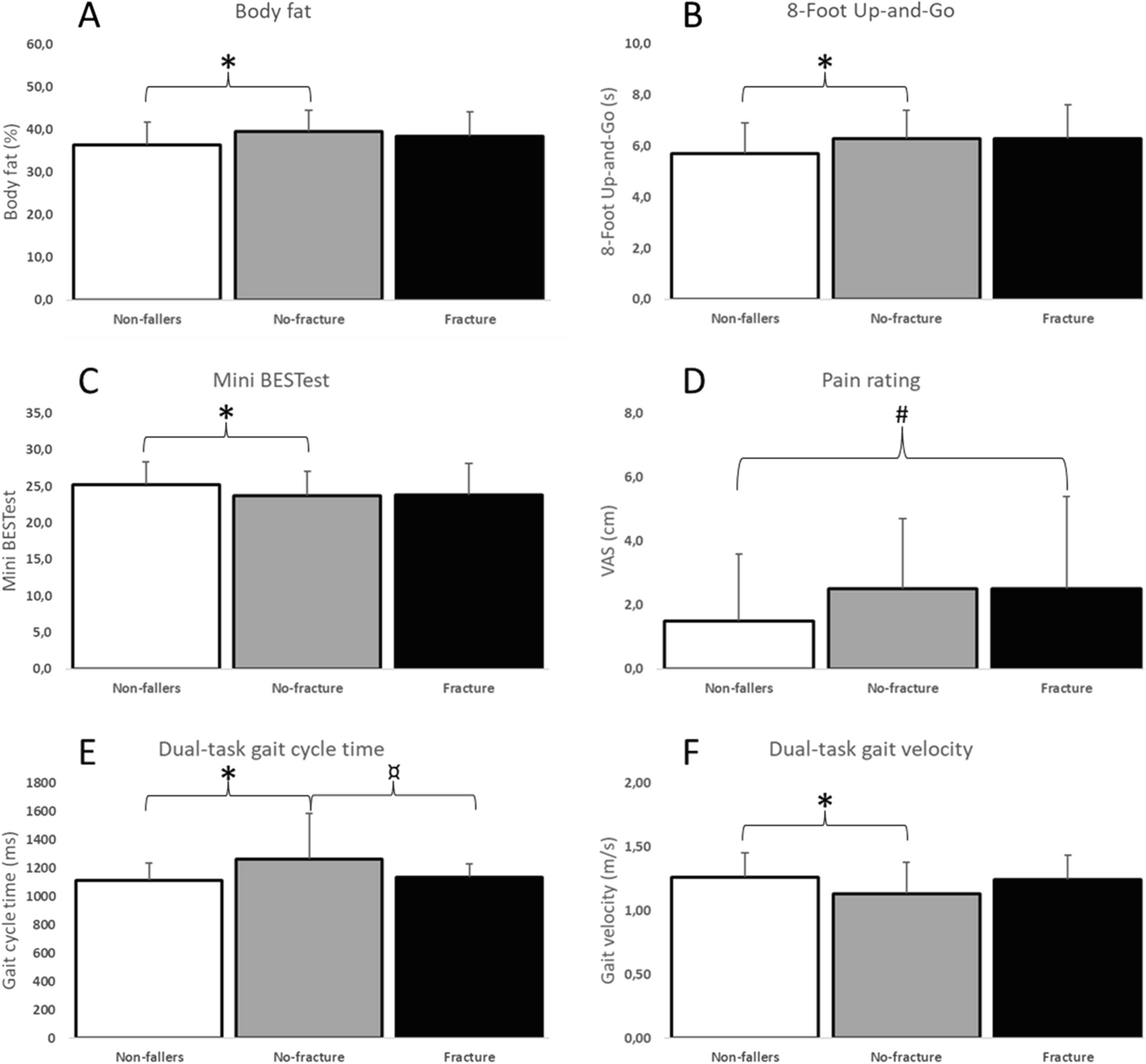 Clinical features of fallers and non-fallers: finding best-performing combinations of physical performance measurements to discriminate physical impairments between fallers and non-fallers among older adults with and without osteoporosis
