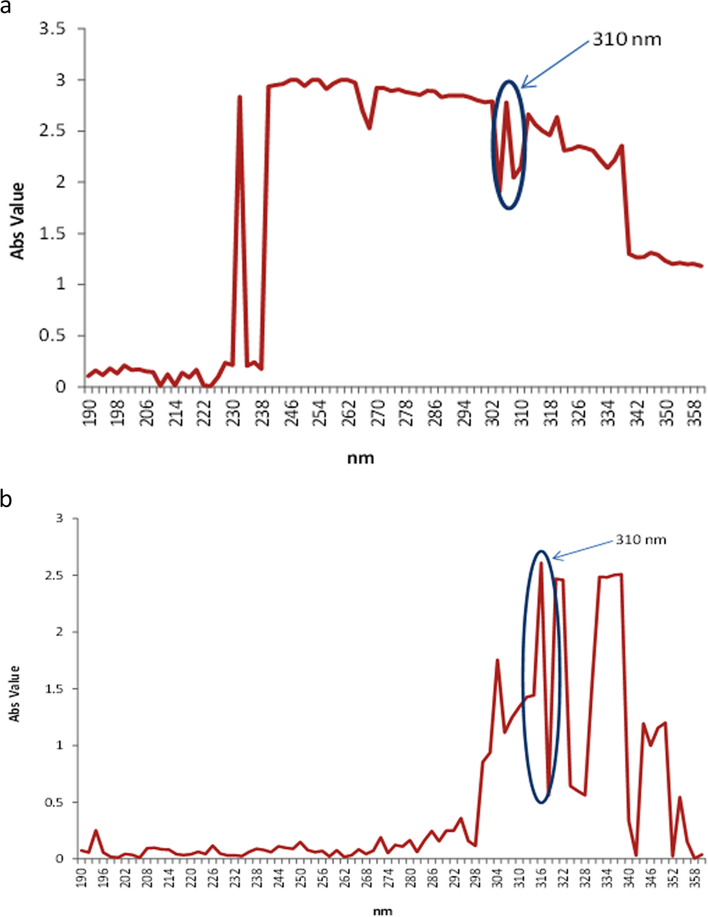 Photo-physical characterizations and evaluation of in-vitro antioxidant, anti-inflammatory and antidiabetic potentials of green synthesized ackee (Blighia sapida) selenium nano-particles