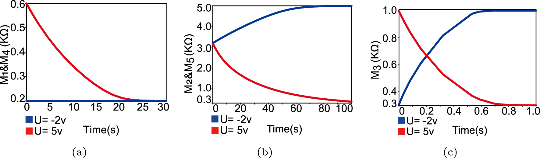 A memristor-based circuit design of avoidance learning with time delay and its application