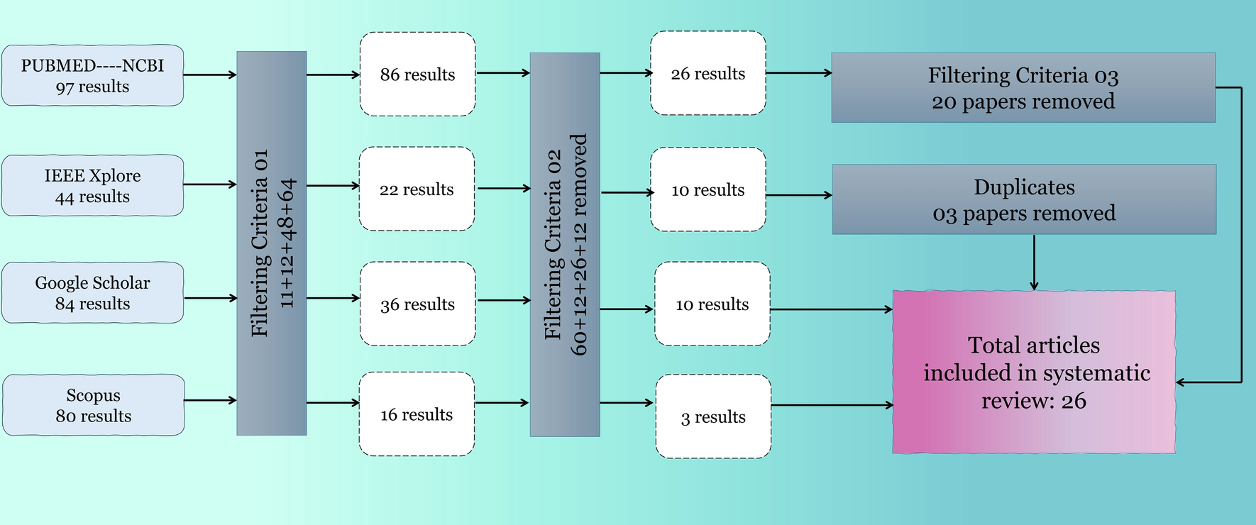 Advancements in automated diagnosis of autism spectrum disorder through deep learning and resting-state functional mri biomarkers: a systematic review
