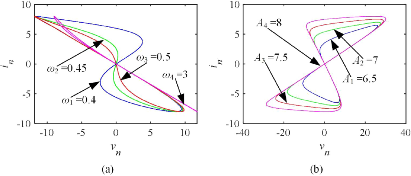 The dynamical behavior effects of different numbers of discrete memristive synaptic coupled neurons