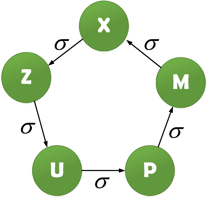 Investigation on the regular and chaotic dynamics of a ring network of five inertial Hopfield neural network: theoretical, analog and microcontroller simulation