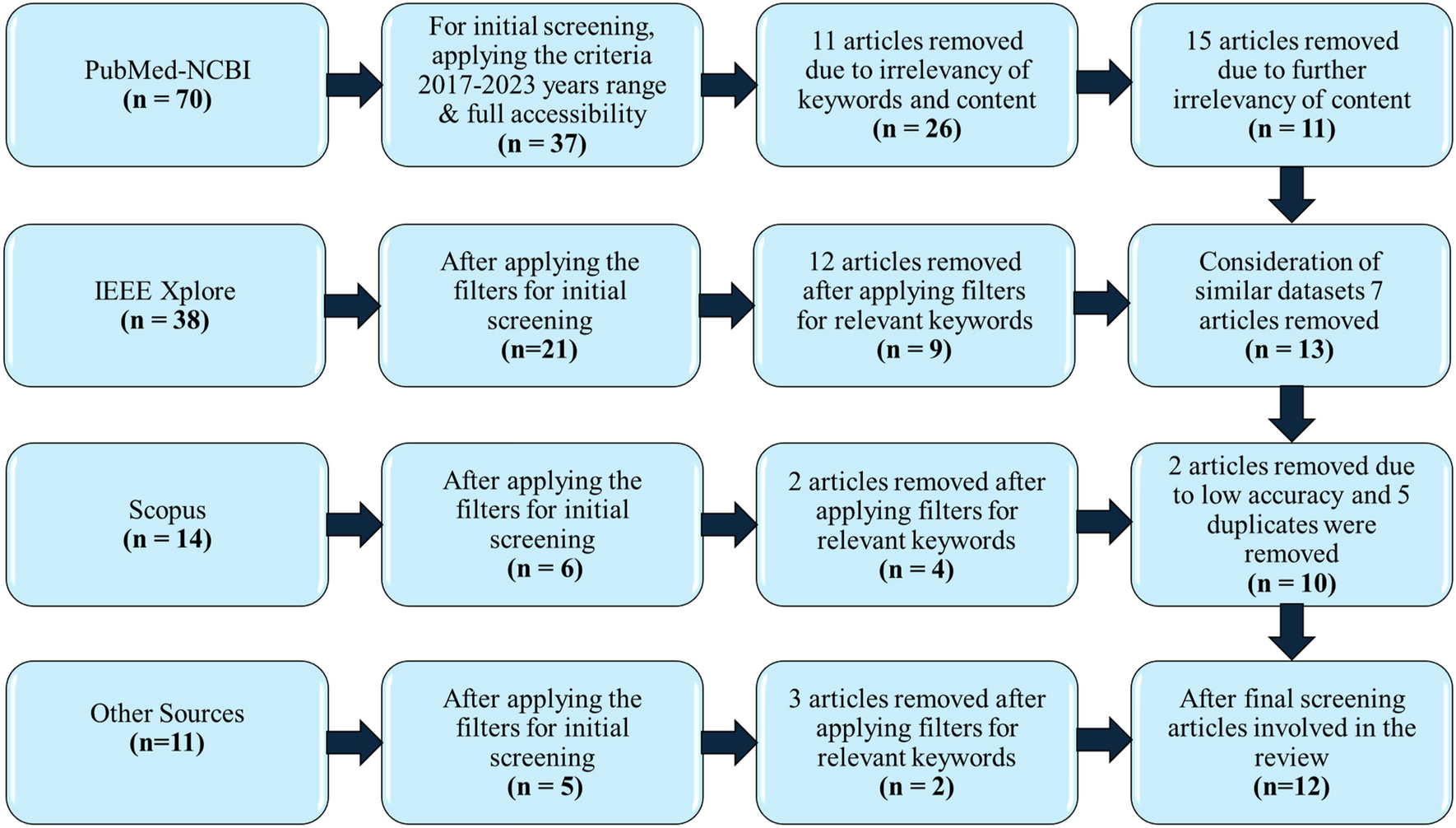 Advances in brain-computer interface for decoding speech imagery from EEG signals: a systematic review