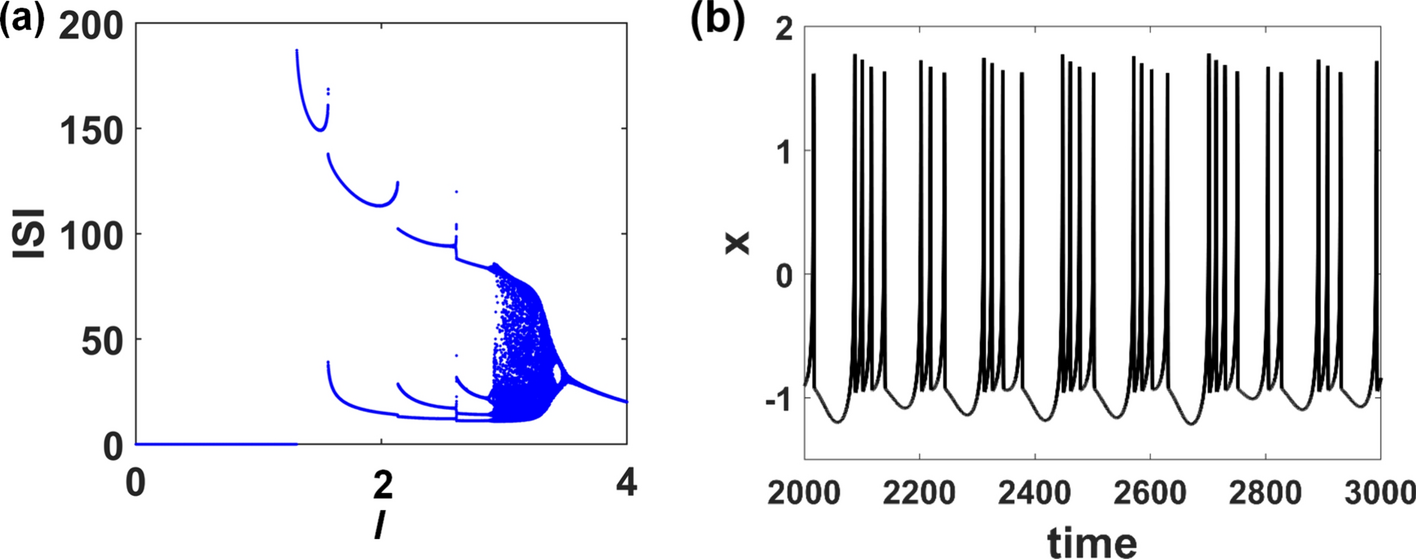 Alternating chimera states and synchronization in multilayer neuronal networks with ephaptic intralayer coupling