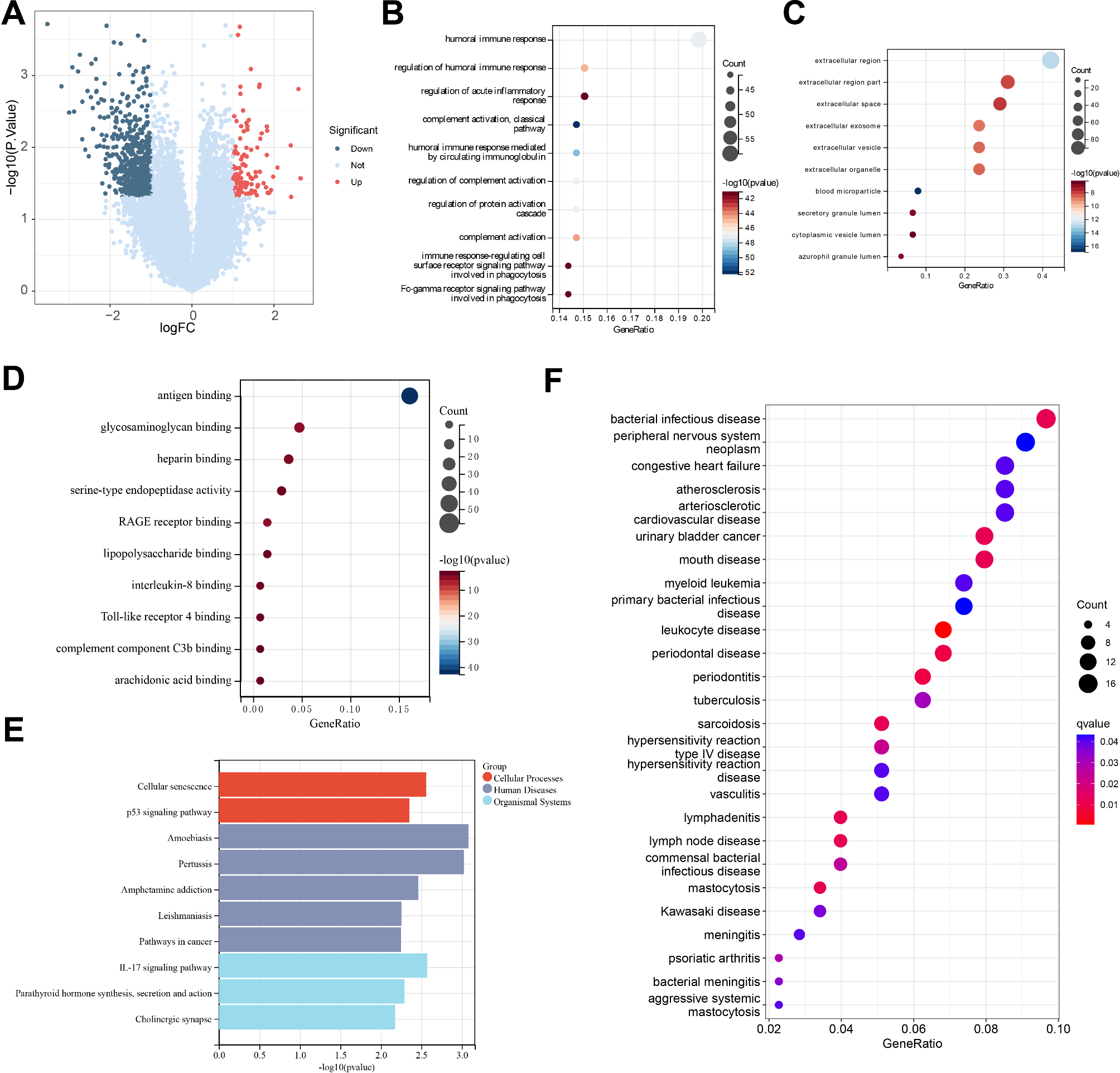 Machine learning-driven discovery of novel therapeutic targets in diabetic foot ulcers