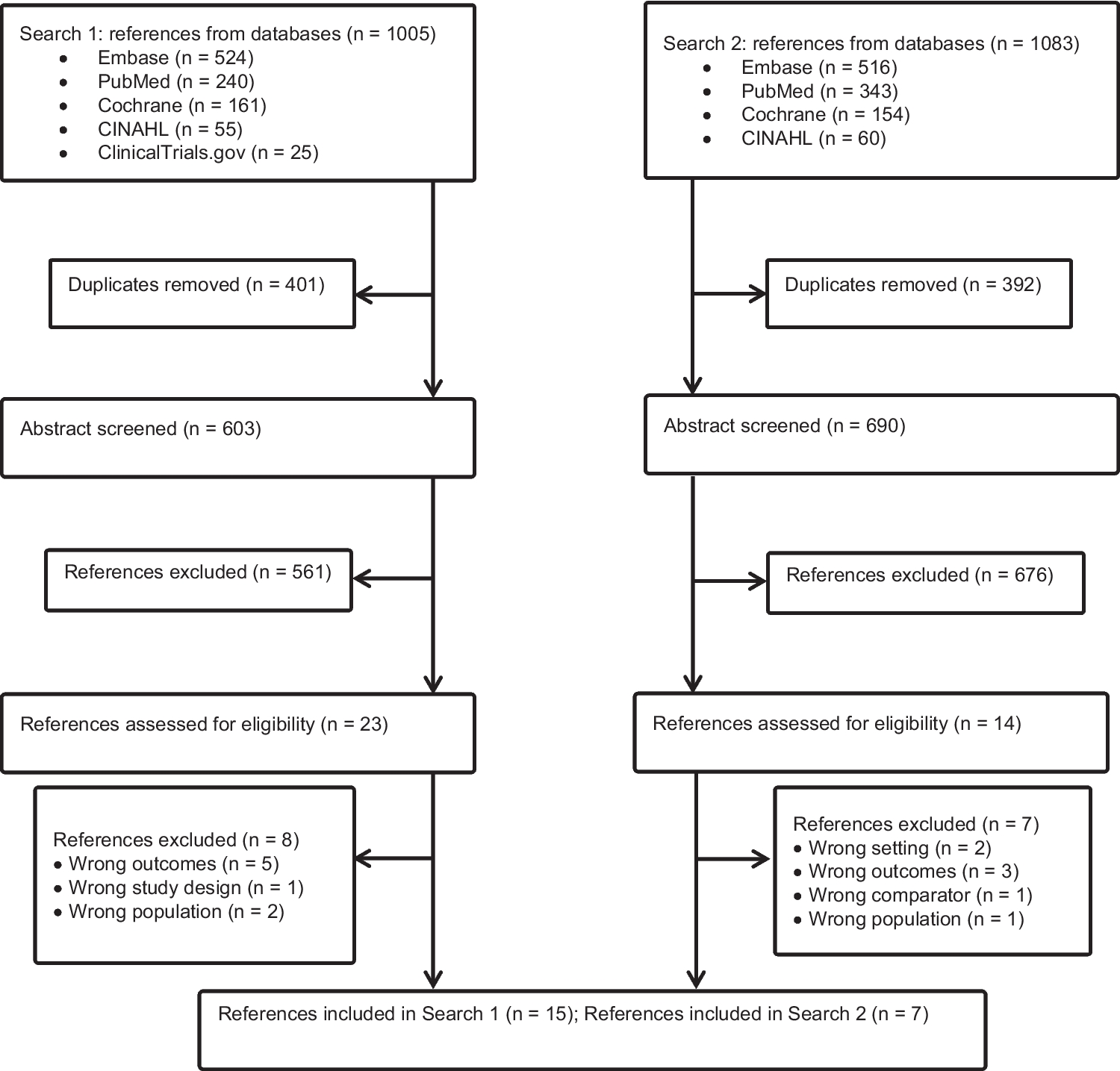 Adherence and HIV Protection Thresholds for Emtricitabine and Tenofovir Disoproxil Fumarate Preexposure Prophylaxis among Cisgender Women: A Systematic Review