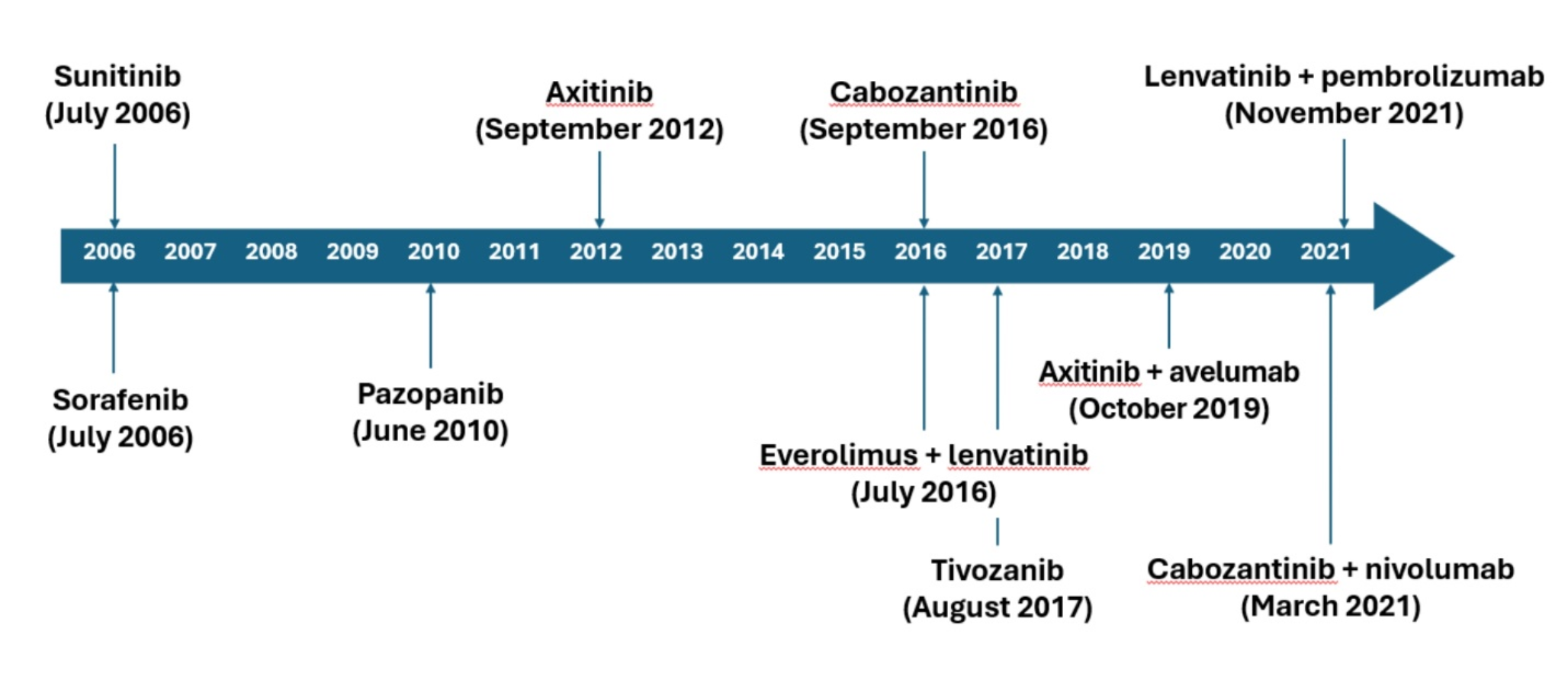 Tivozanib Monotherapy in the Frontline Setting for Patients with Metastatic Renal Cell Carcinoma and Favorable Prognosis