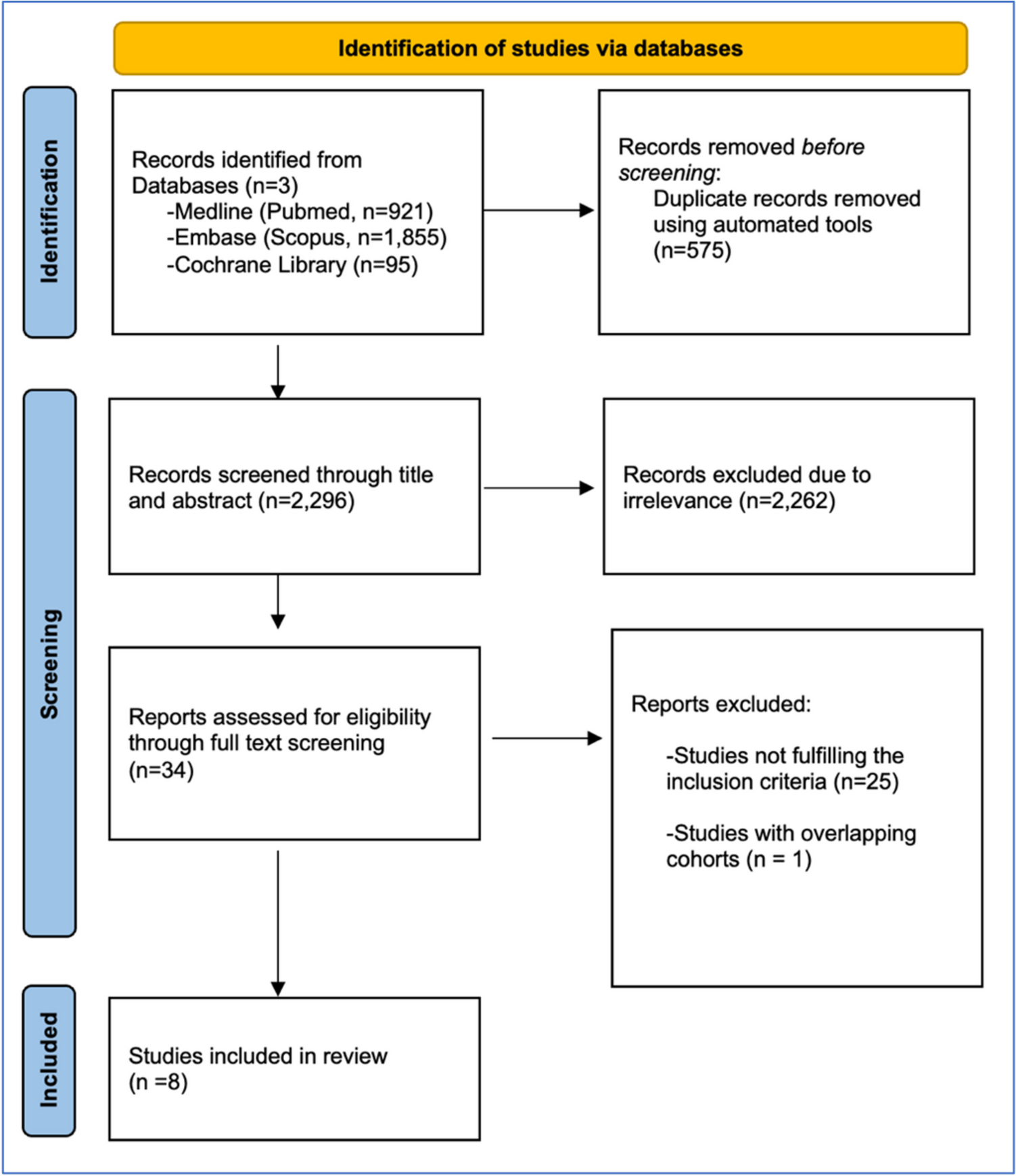 Emerging Indications for Interventional Oncology: A Comprehensive Systematic Review of Image-Guided Thermal Ablation for Metastatic Non-cervical Lymph Node Disease