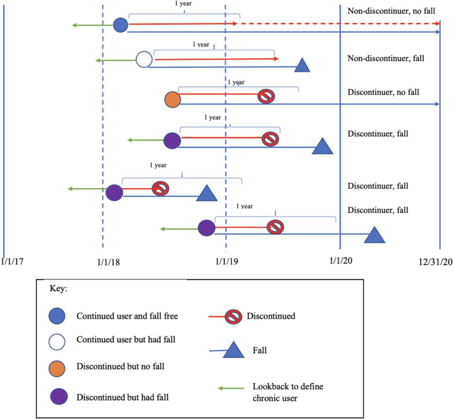 Fall Outcomes in Older Adults Following Benzodiazepine/Z-Drug Discontinuation: A Retrospective Cohort Study in an Academic Health System