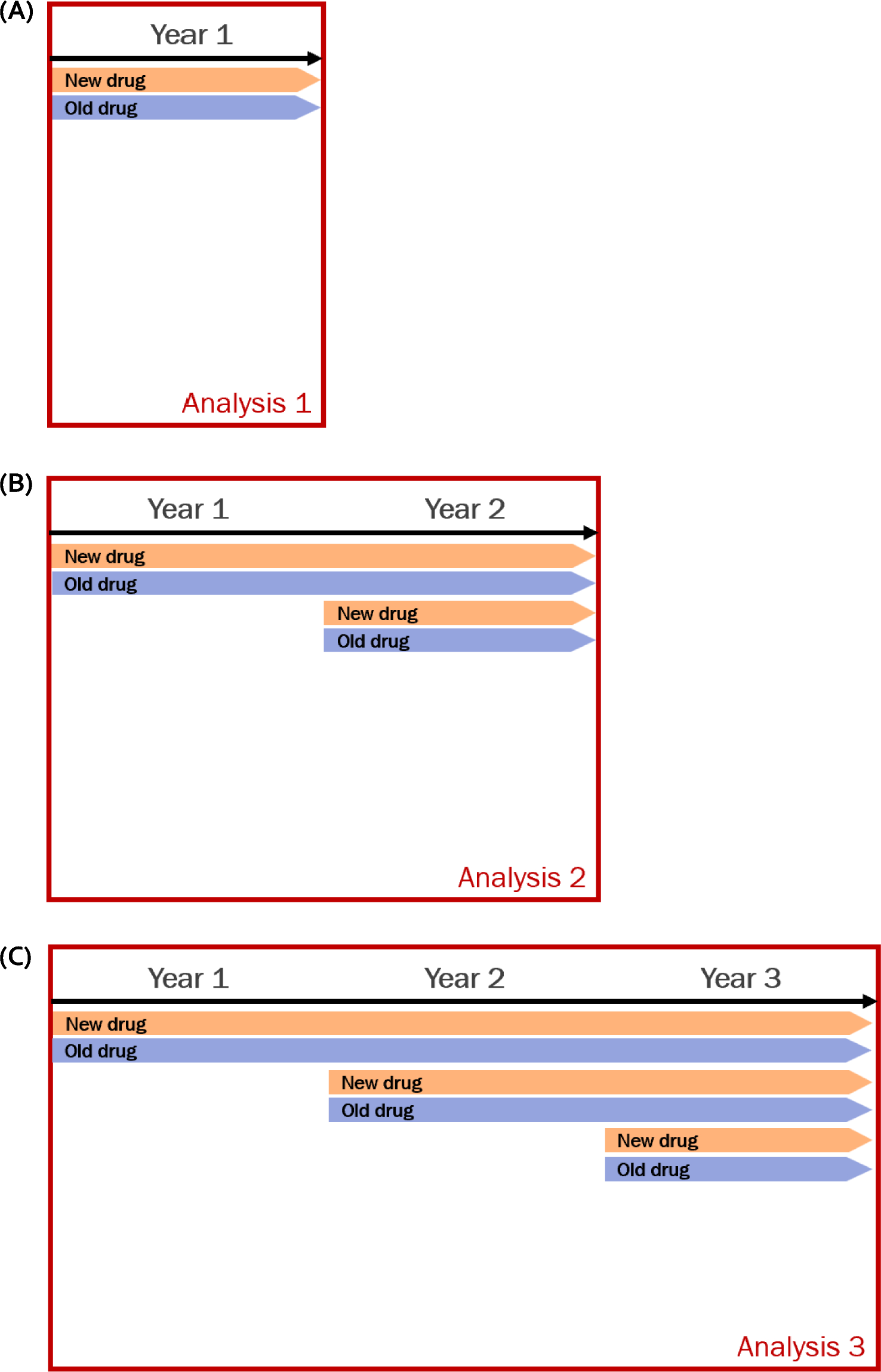 Prospective Monitoring of New Drugs in Older Adults with and without Frailty: Near-Real-Time Assessment of Effectiveness and Safety of Oral Anticoagulants in Medicare Data