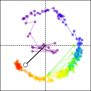 Analysis of crystallographic phase retrieval using iterative projection algorithms