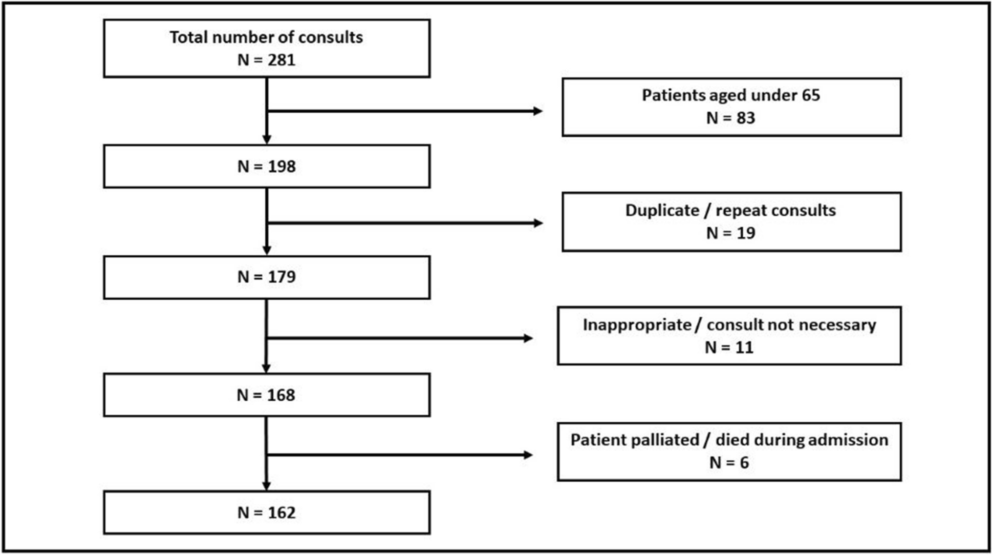Inpatient referrals to a specialist falls and syncope service: prevalence of STOPPFall FRIDs and review of deprescribing patterns