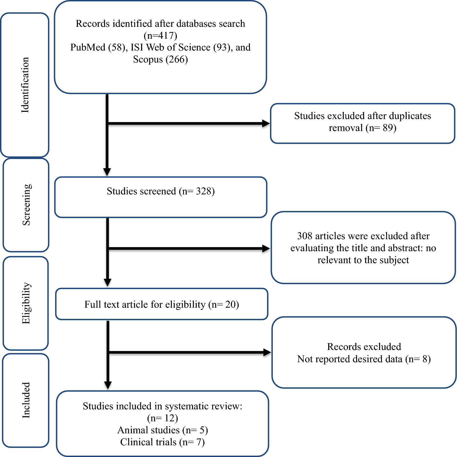 Probiotics and eating disorders: a systematic review of humans and animal model studies