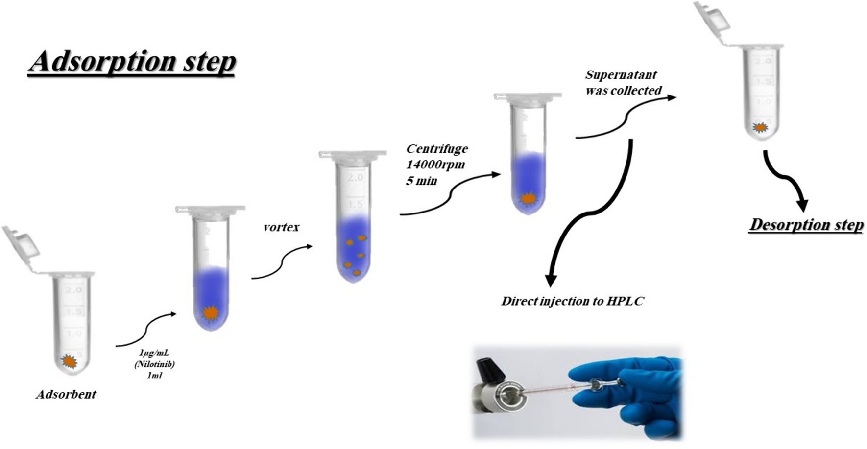 Dispersive micro-solid phase extraction based on two MOFs as highly effective adsorbents for analysis of nilotinib in plasma and wastewater