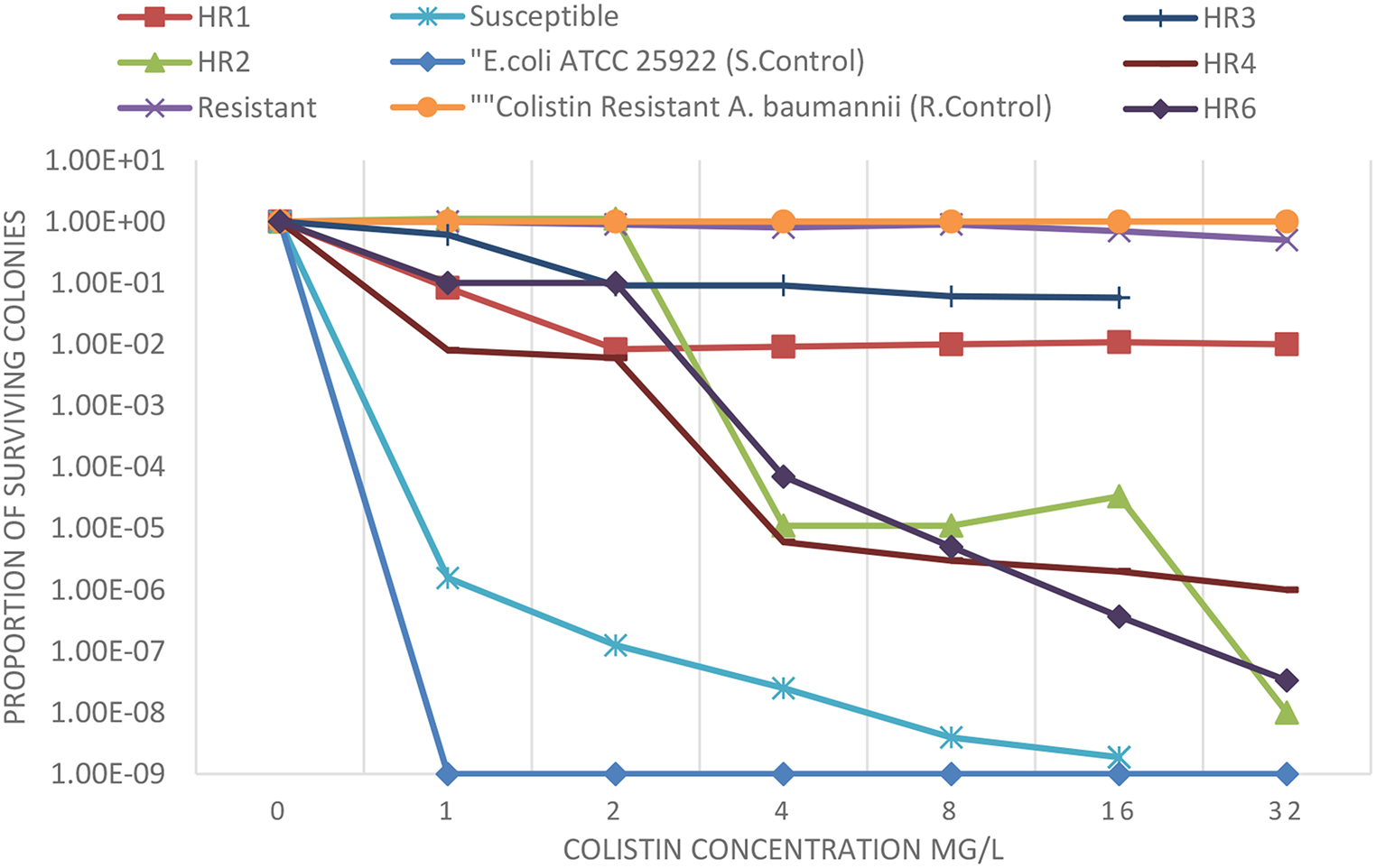 Incidence of colistin heteroresistance among carbapenem-resistant Acinetobacter baumannii clinical isolates in a tertiary care hospital in Pakistan