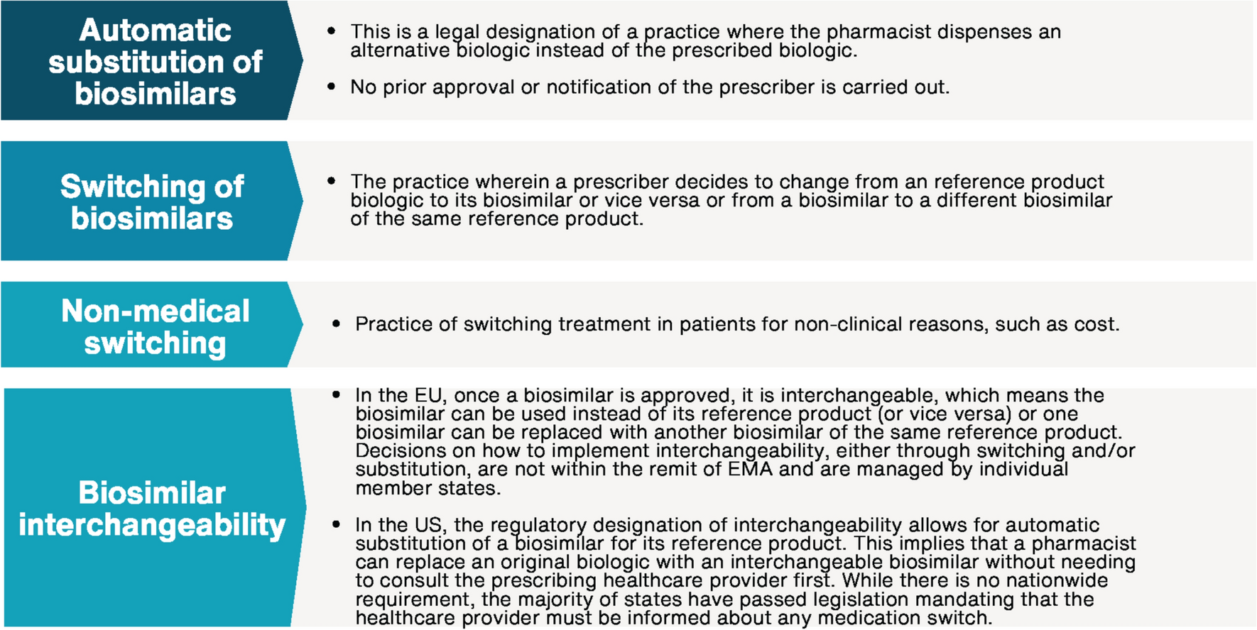 Recommendations for Interchangeability in a Growing Biosimilar Market in Latin America