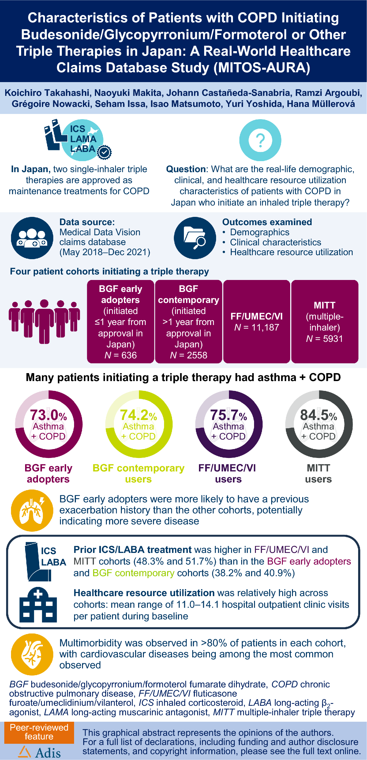 Characteristics of Patients with COPD Initiating Budesonide/Glycopyrronium/Formoterol or Other Triple Therapies in Japan: A Real-World Healthcare Claims Database Study (MITOS-AURA)