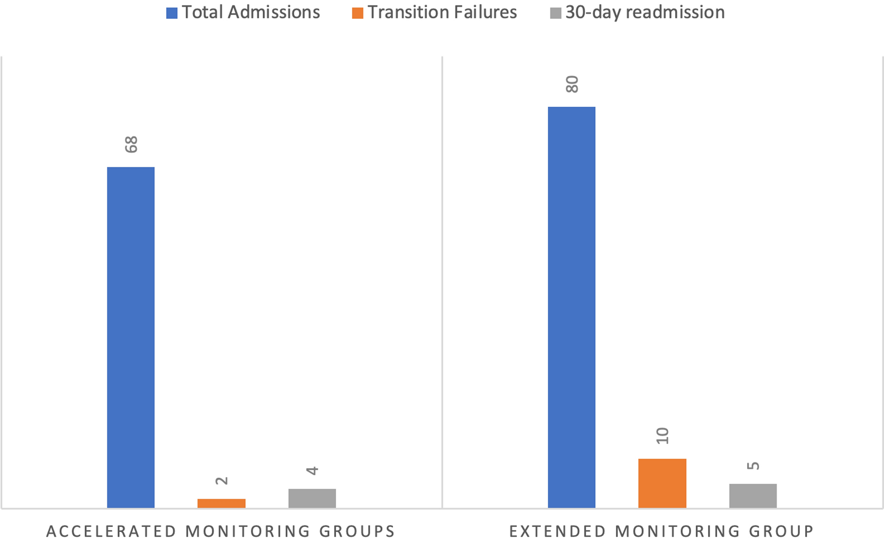 Extended Monitoring for Transition to Oral Corticosteroids in Acute Severe Ulcerative Colitis May Be Unnecessarily Prolonging Length of Stay