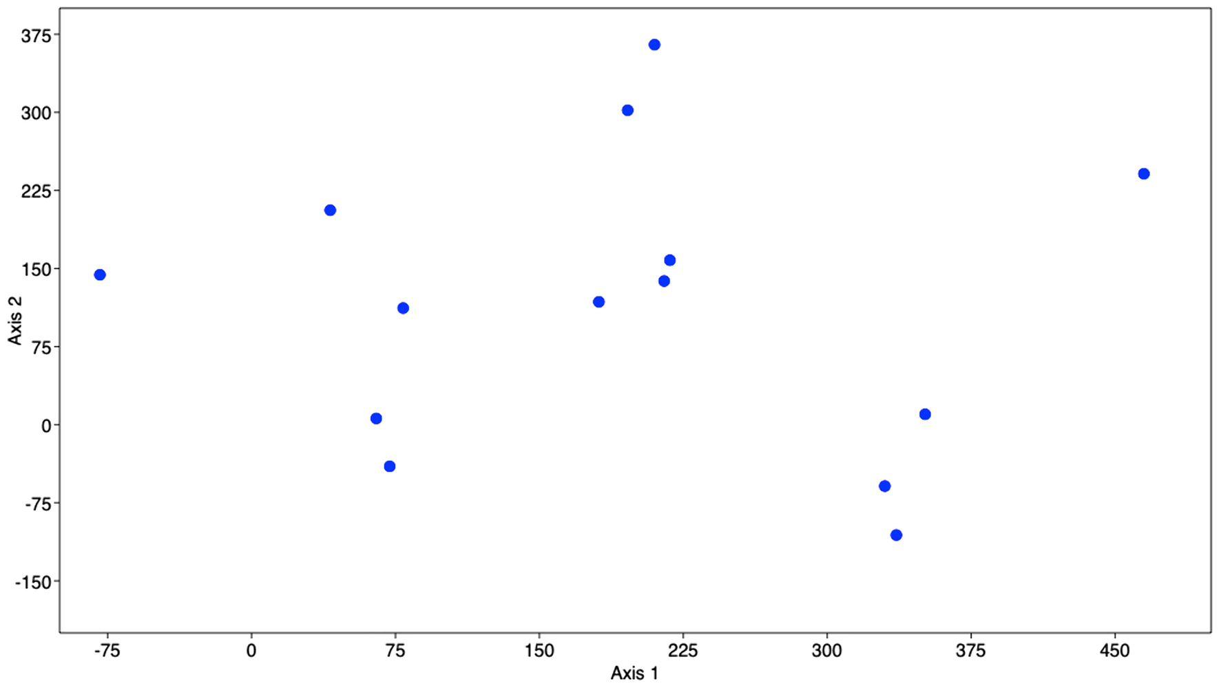Spatial analysis and sequential equation modeling (SEM) of genetic diversity in date palm (Phoenix dactylifera L.)