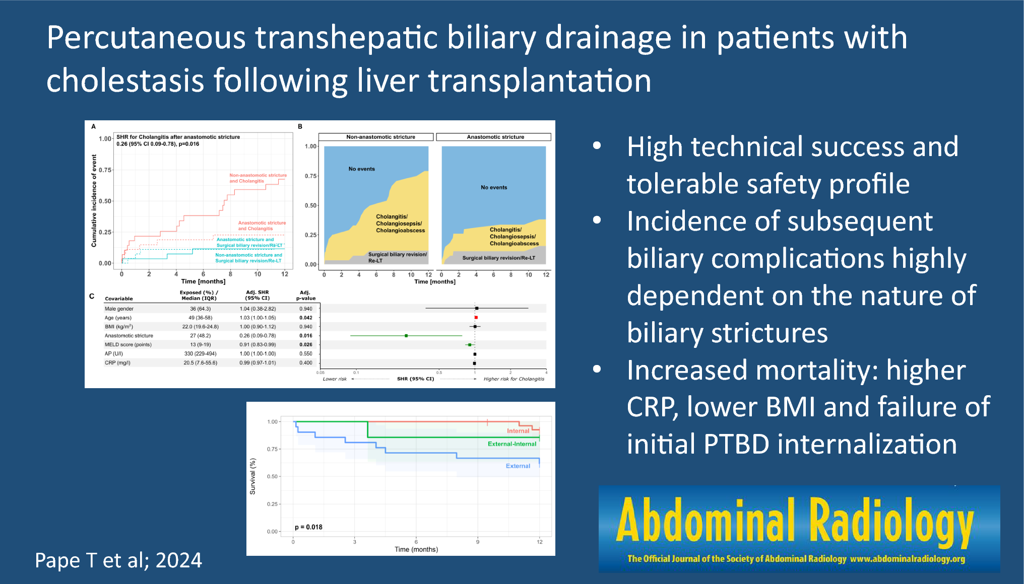 Percutaneous transhepatic biliary drainage in patients with cholestasis following liver transplantation