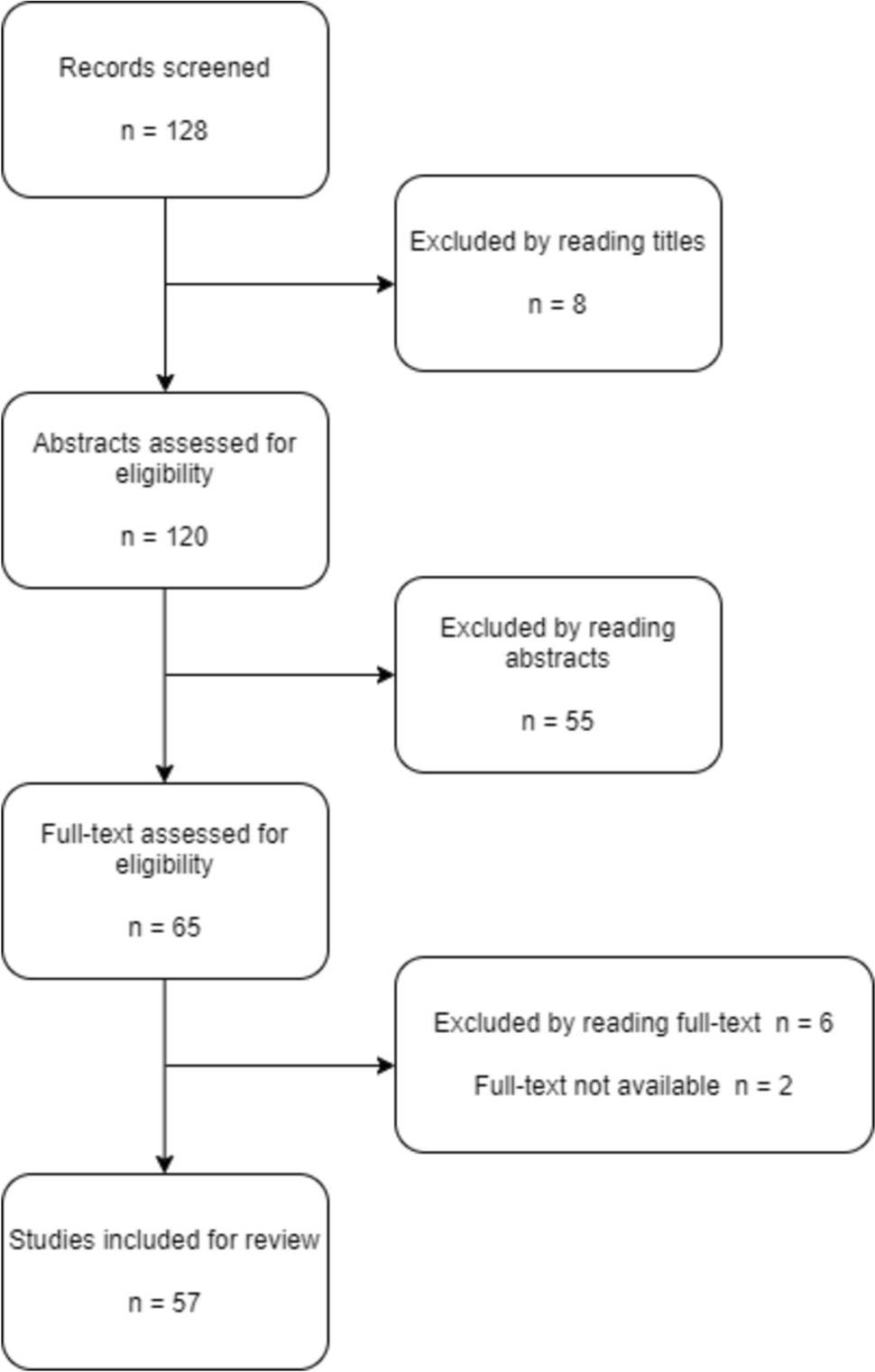 Artificial intelligence in abdominal and pelvic ultrasound imaging: current applications