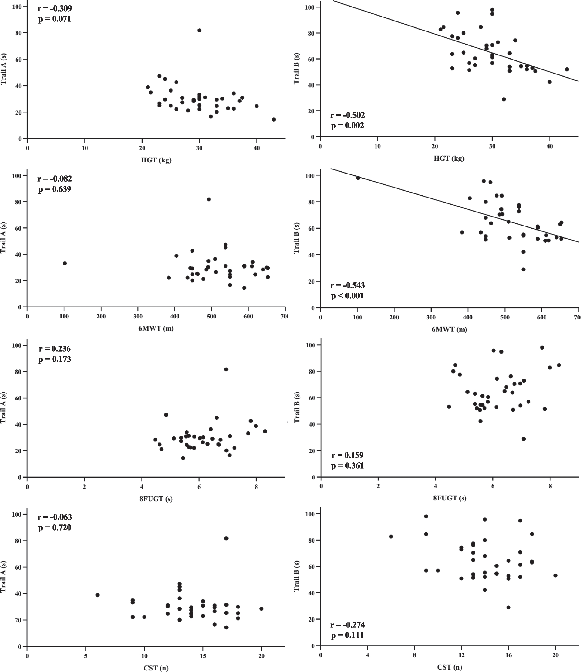 Association between physical fitness and executive functions in cognitively healthy female older adults: a cross-sectional study
