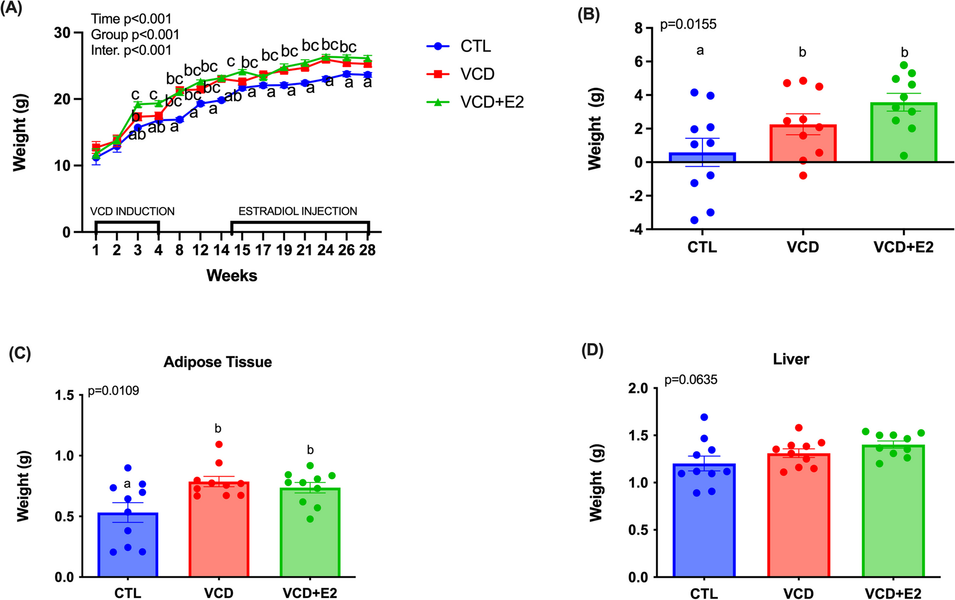 Dynamics of serum exosome microRNA profile altered by chemically induced estropause and rescued by estrogen therapy in female mice