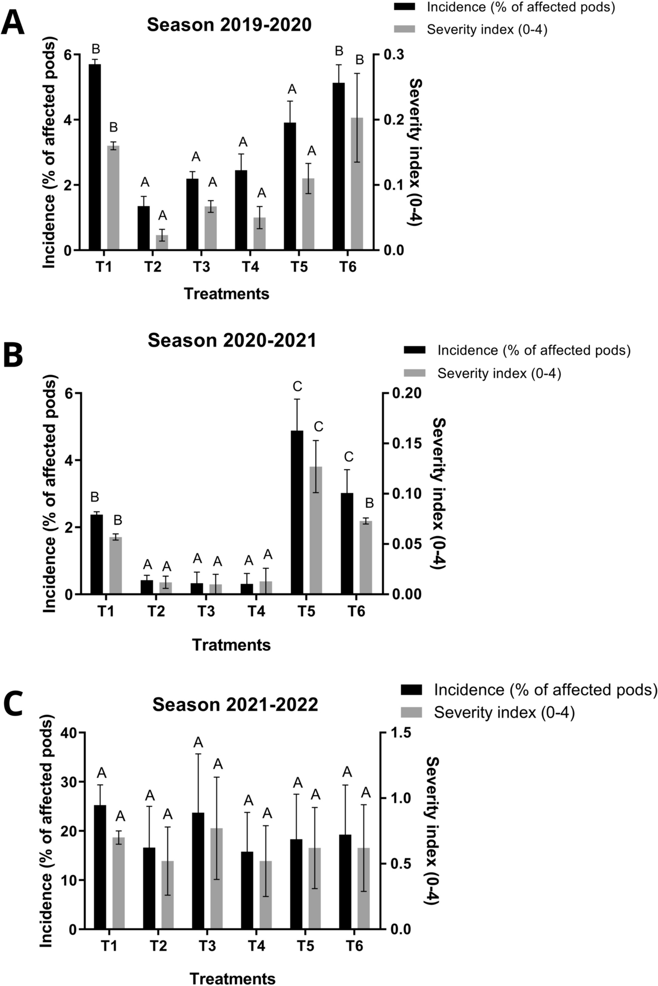 Induction of defence response in peanut elicited by Bacillus sp. CHEP5: A biological strategy for control of smut disease caused by Thecaphora frezzii in the field