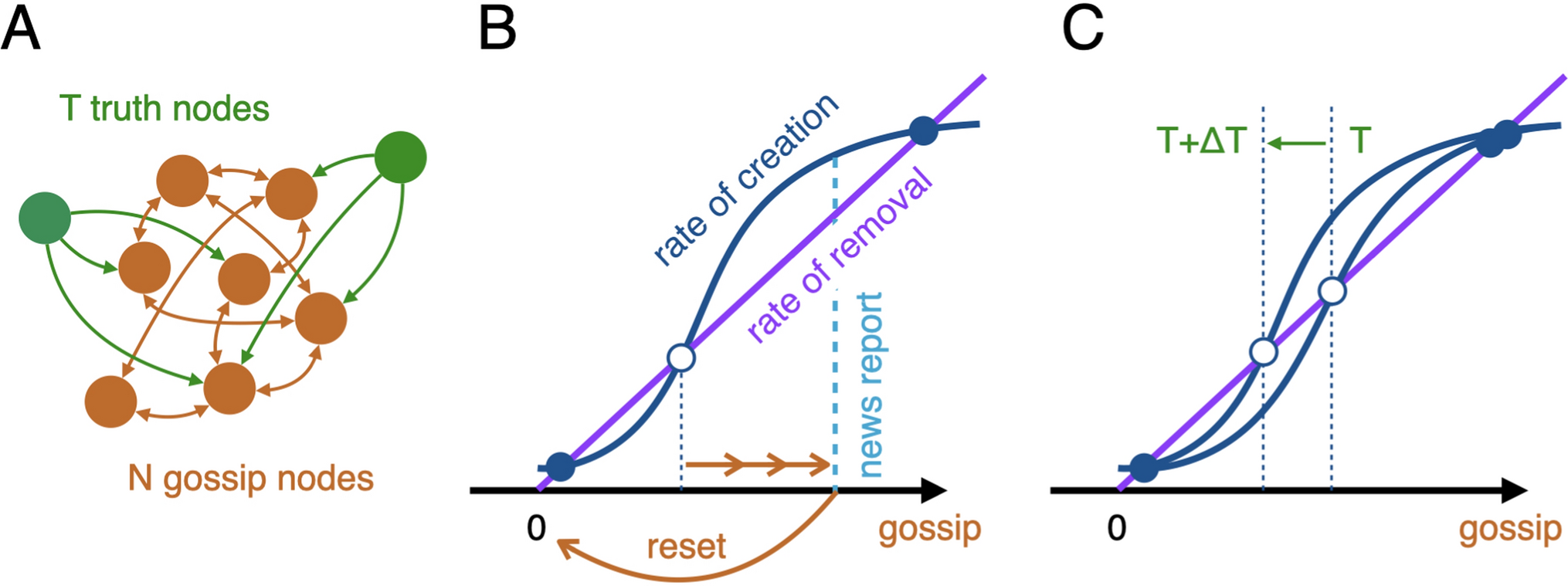 Wisdom of (molecular) crowds: How a snake’s temperature-sensing superpower separates information from misinformation