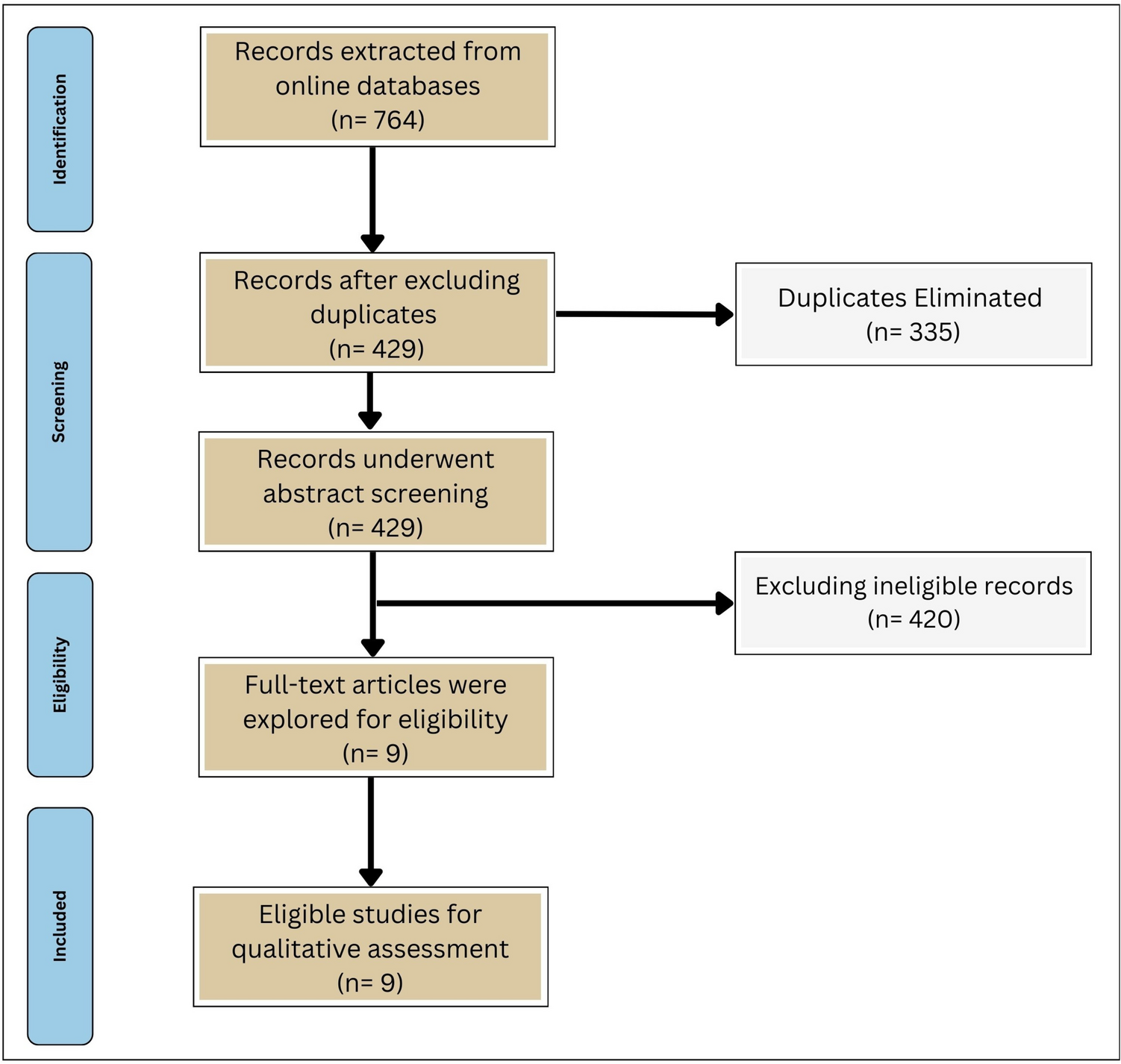 Harnessing Terbium Radioisotopes for Clinical Advancements: A Systematic Review