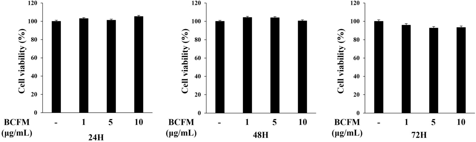 Hydrolyzed cow colostrum extract (BCFM) inhibits alpha-MSH-induced melanogenesis in B16F1 cells via regulation of the MC1R-cAMP signaling pathway