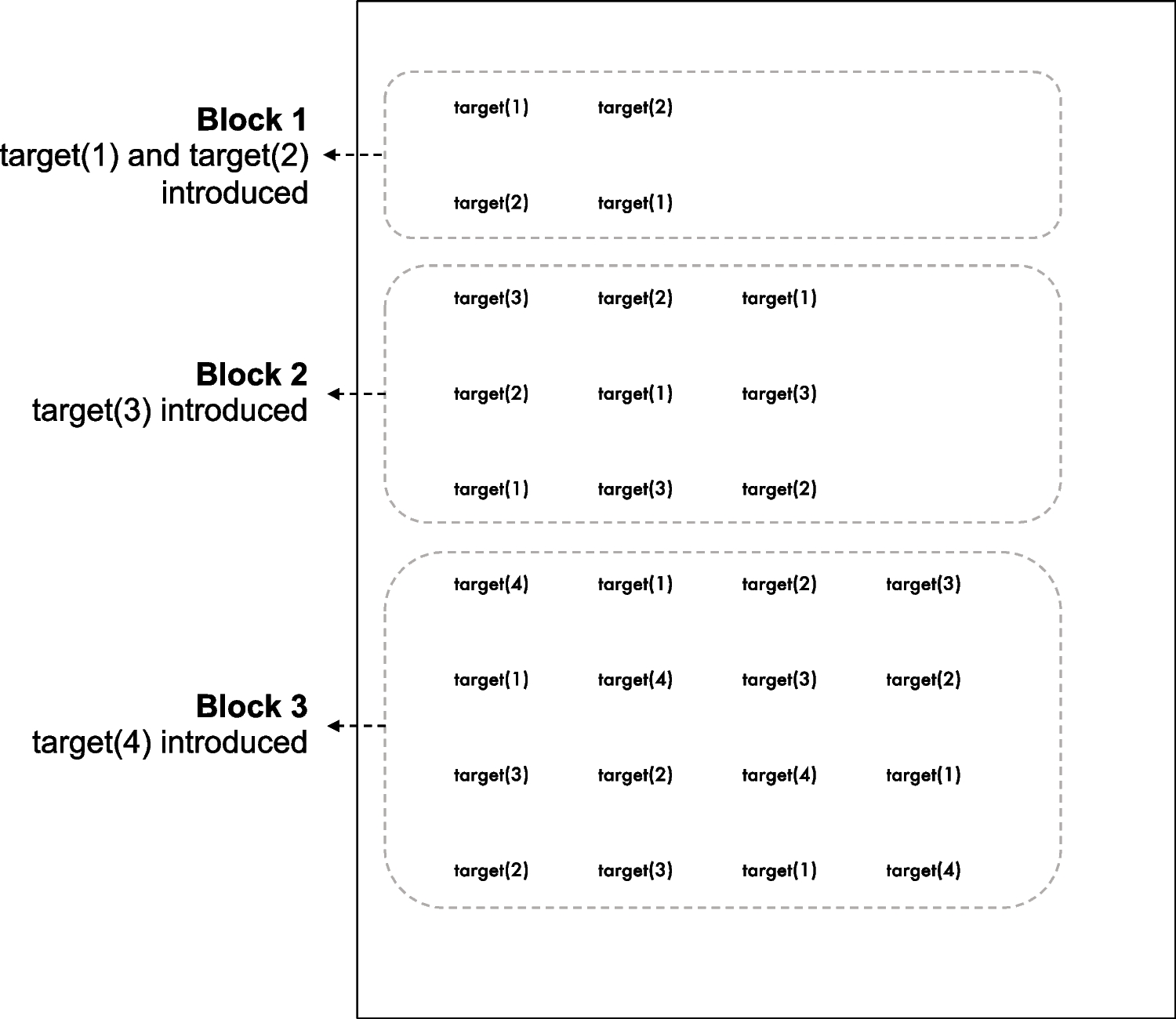 Efficacy of Strategic Incremental Rehearsal in a Word List