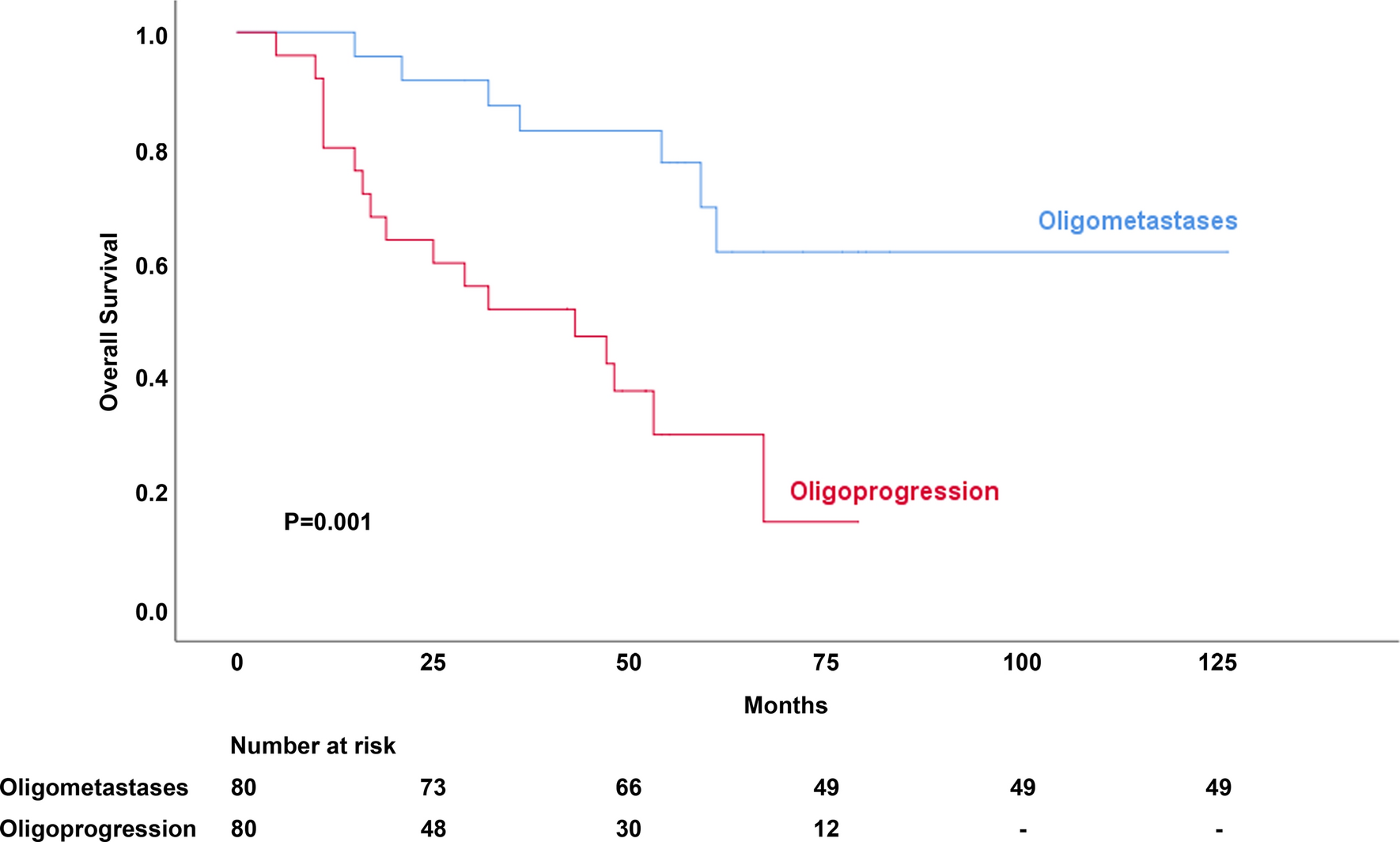 Treatment of metastatic breast cancer by stereotactic body radiotherapy (SBRT) and stereotactic radiosurgery (SRS)