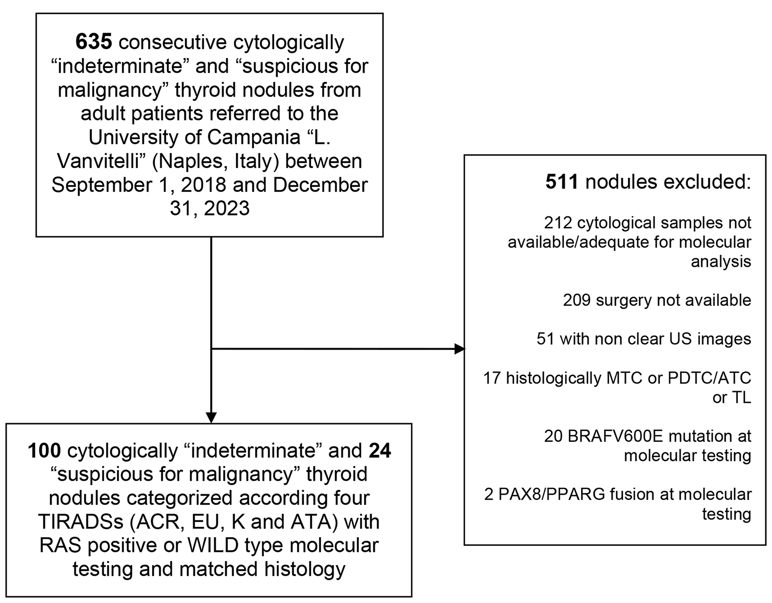 The value of ACR, European, Korean, and ATA ultrasound risk stratification systems combined with RAS mutations for detecting thyroid carcinoma in cytologically indeterminate and suspicious for malignancy thyroid nodules